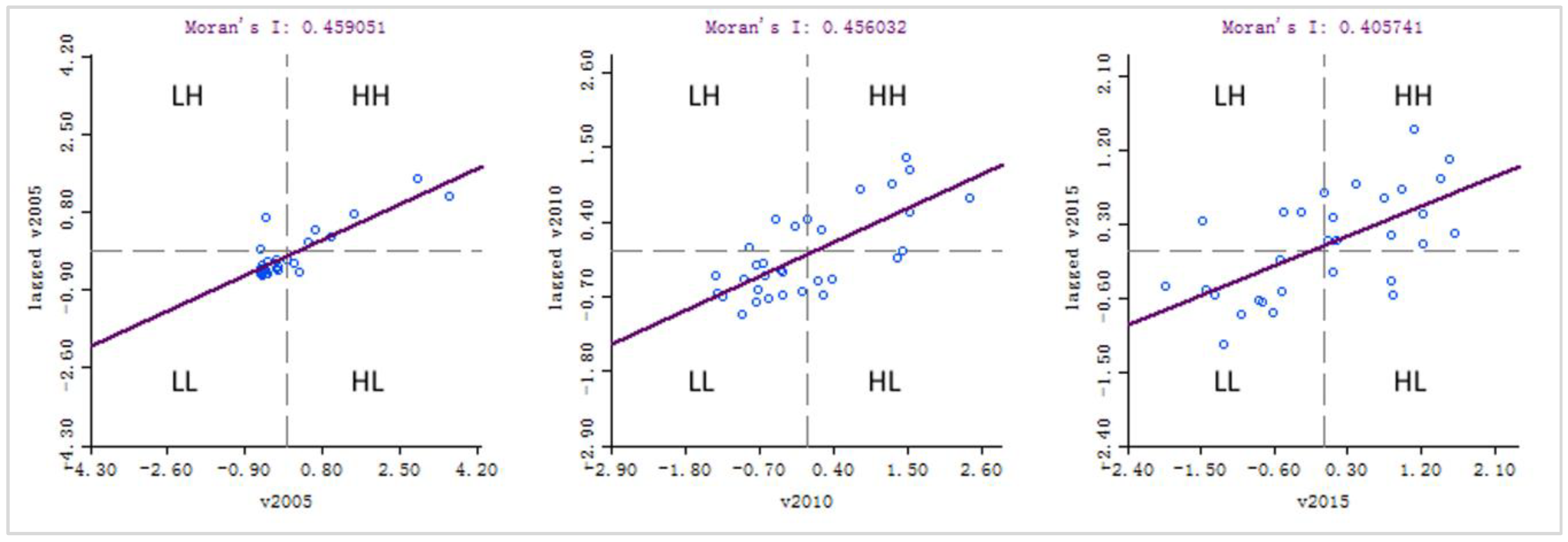 Sustainability 10 02824 g011 Sustainability 10 02824 g011