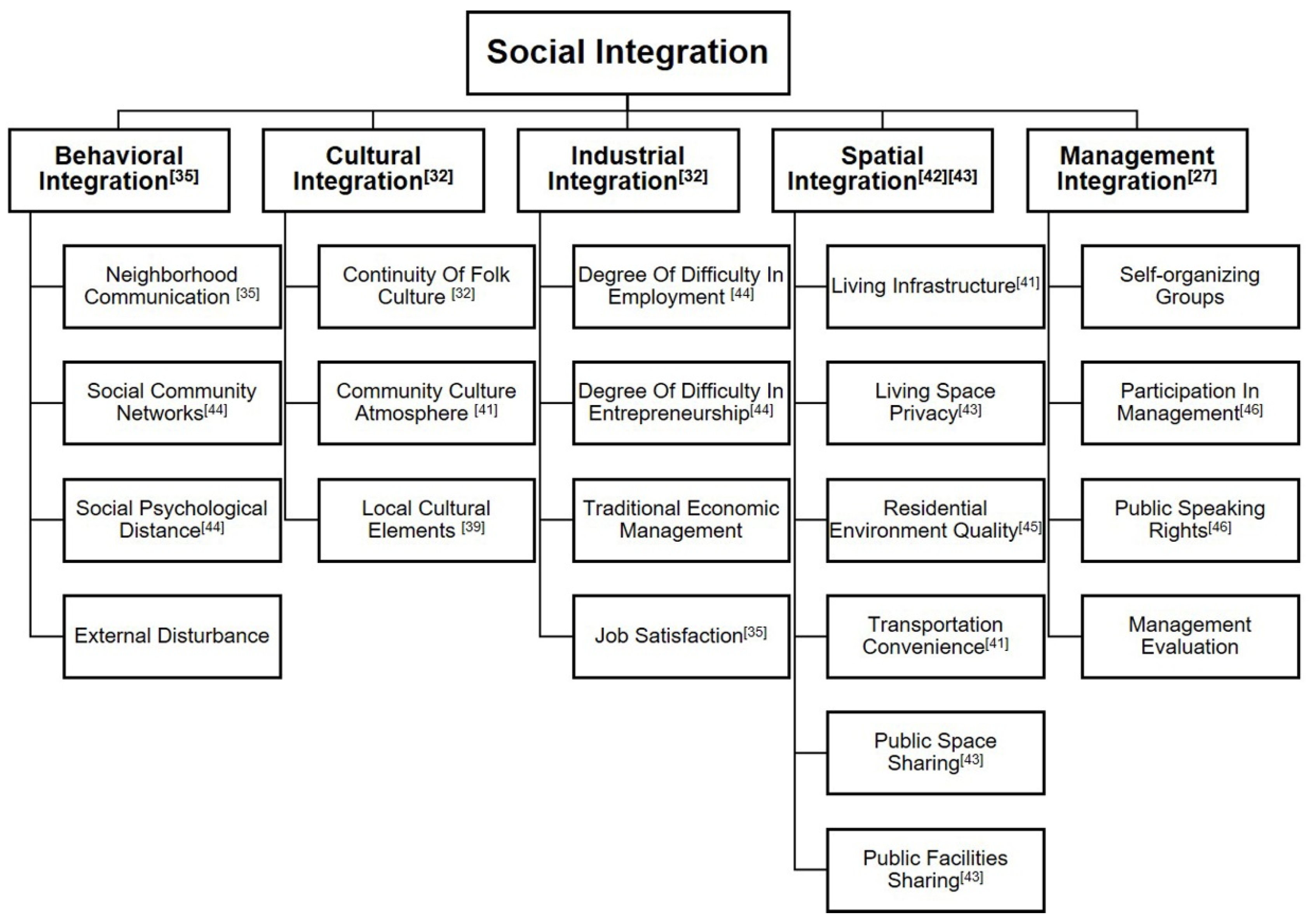 Sustainability 10 02825 g001 550