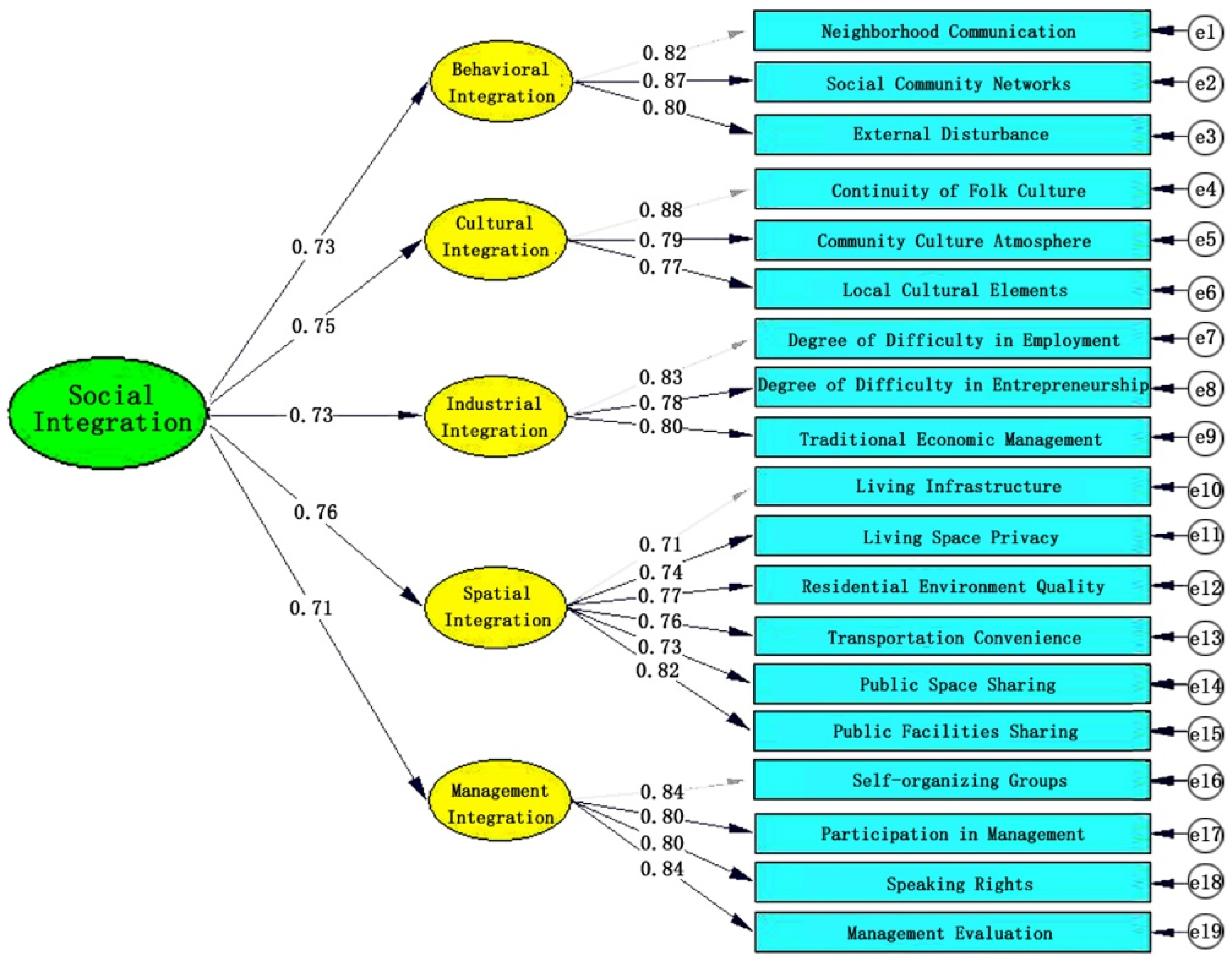 Sustainability 10 02825 g005 550