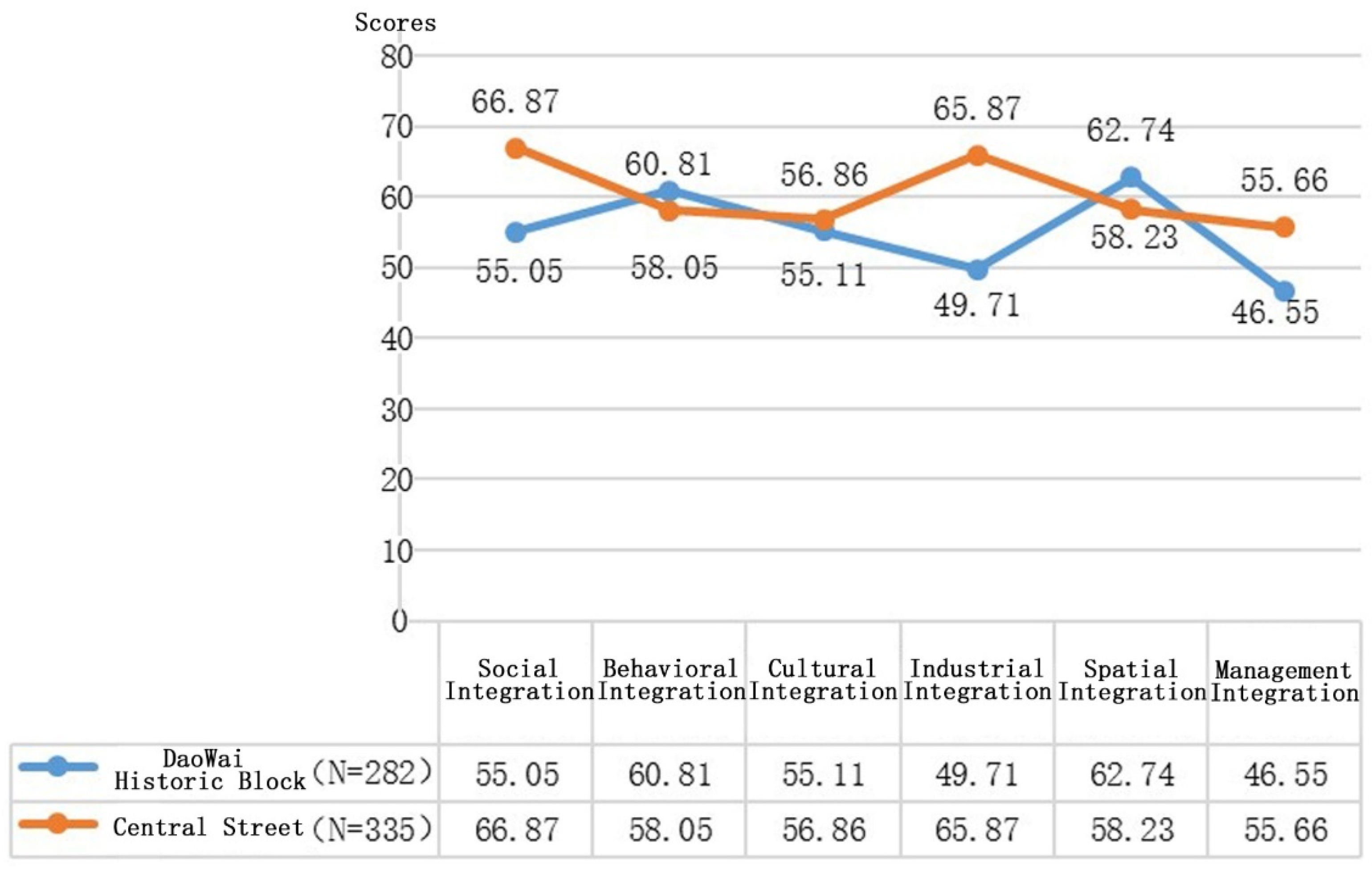 Sustainability 10 02825 g007 550