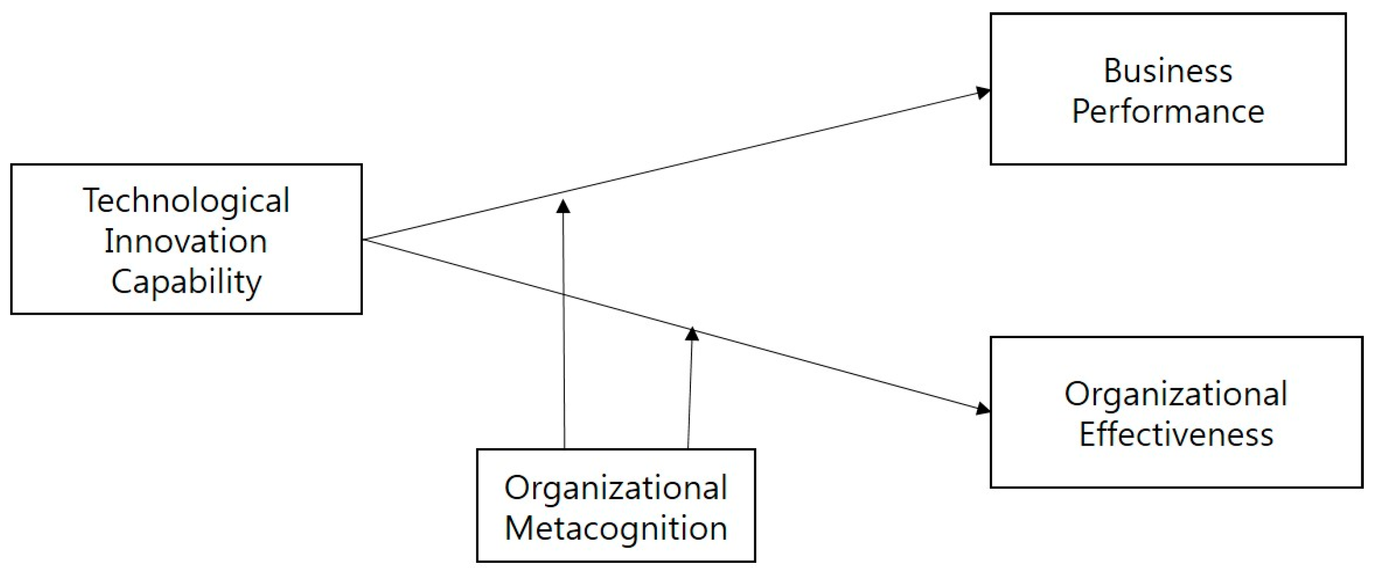 Sustainability 10 02829 g001