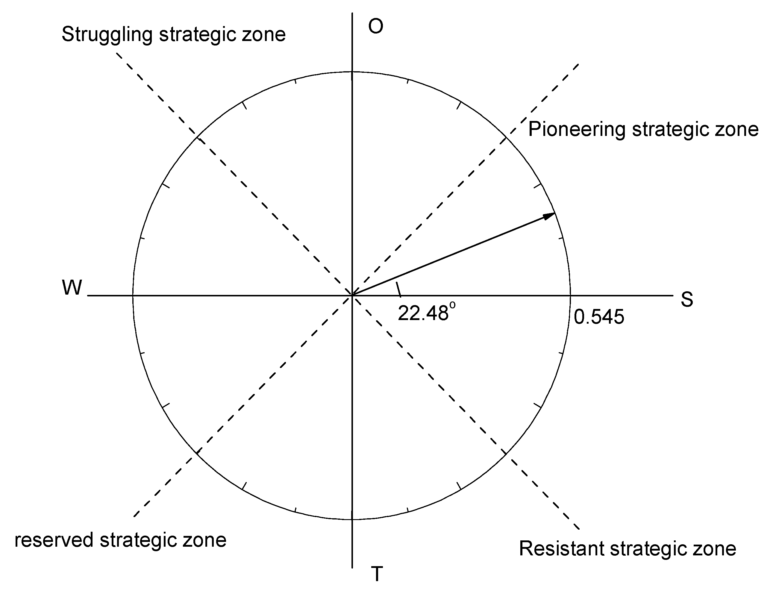Swot analysis of philippines economy 2020 image