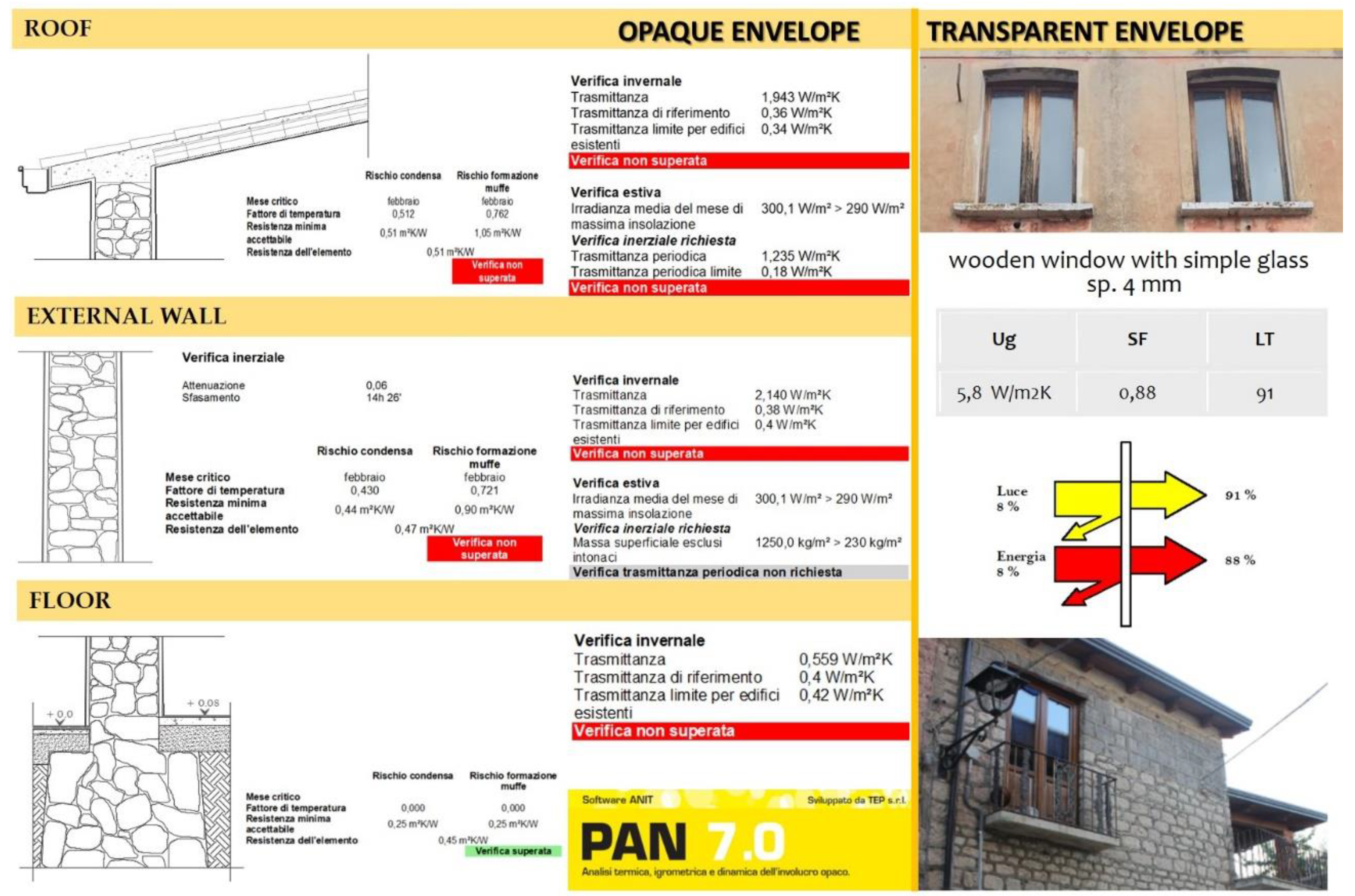 Sustainability 10 02831 g004