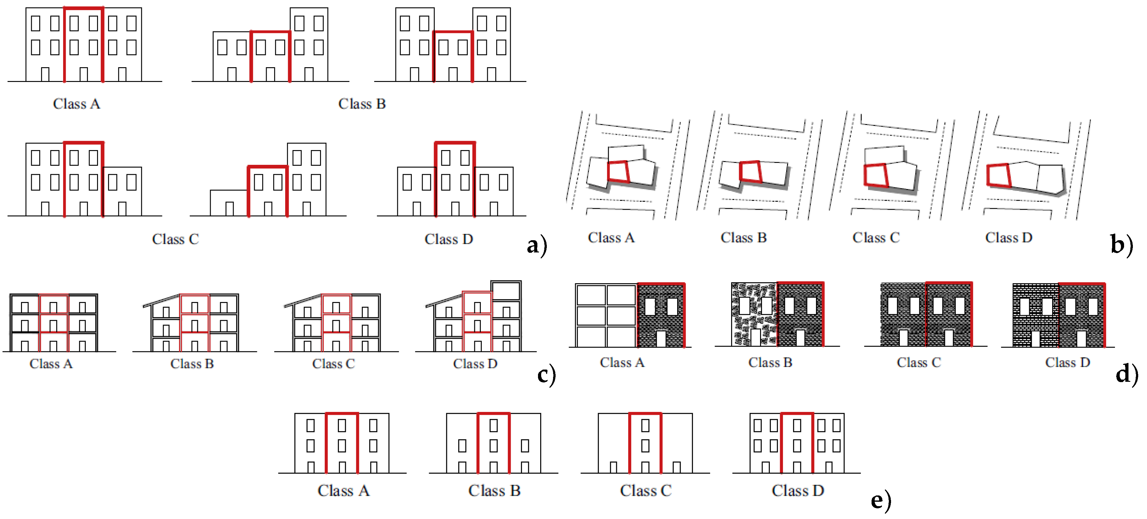 Sustainability 10 02831 g005