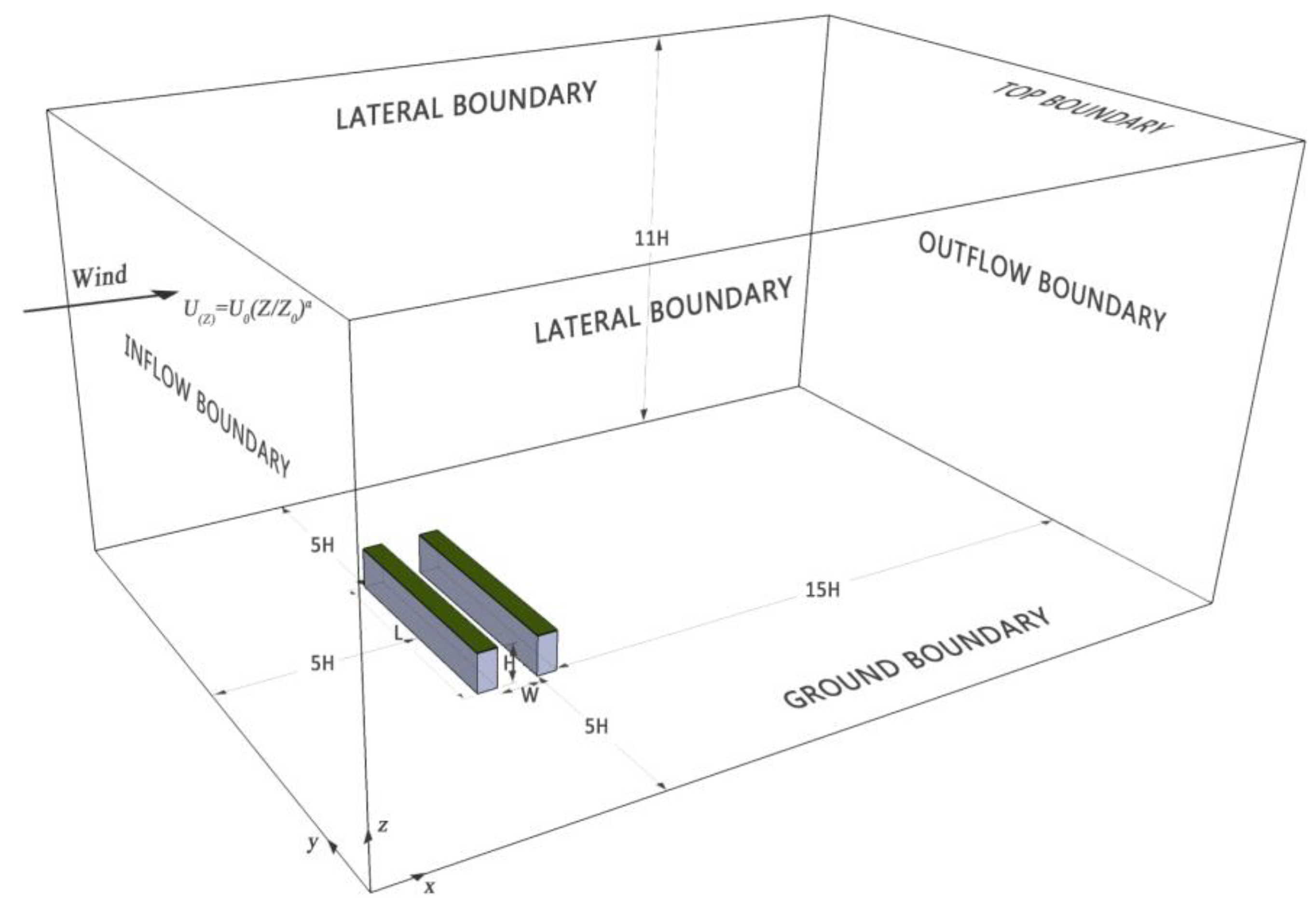 Sustainability 10 02833 g005