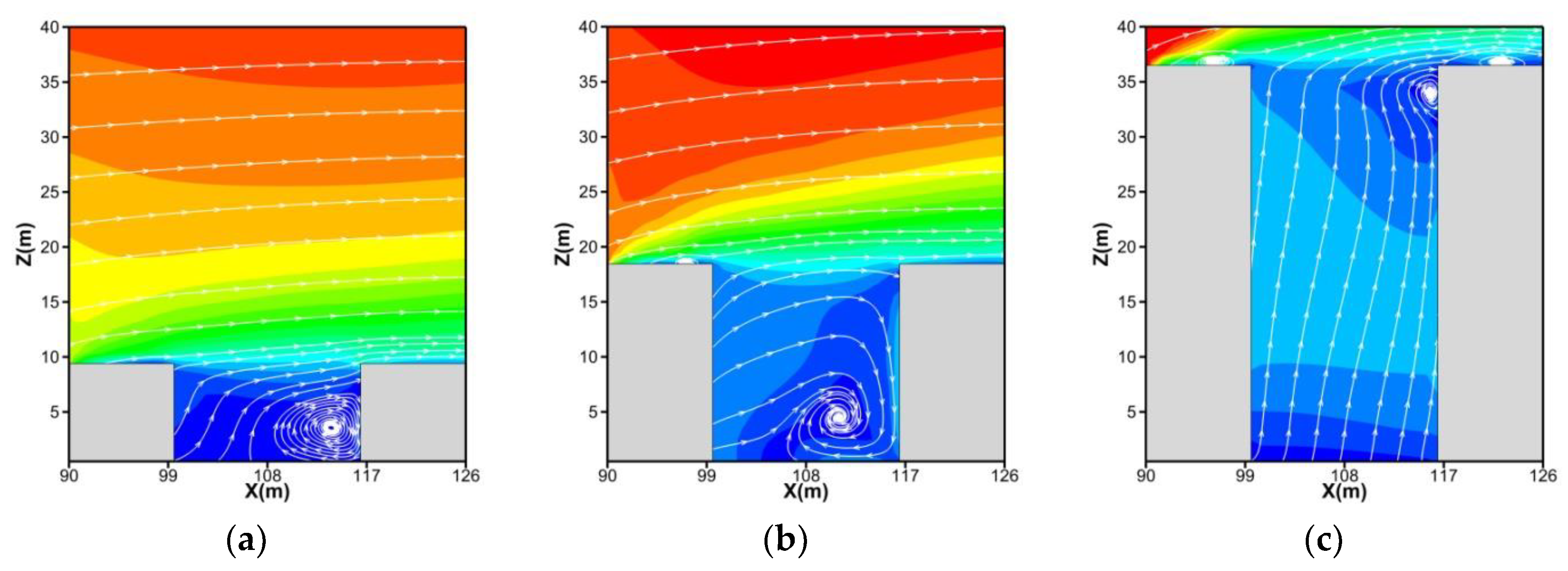 Sustainability Free Full Text Are Green Walls Better Options Than Green Roofs For Mitigating Pm10 Pollution Cfd Simulations In Urban Street Canyons Html Sustainability Free Full Text Are Green Walls Better Options Than Green Roofs For Mitigating Pm10 Pollution Cfd Simulations In Urban Street Canyons Html