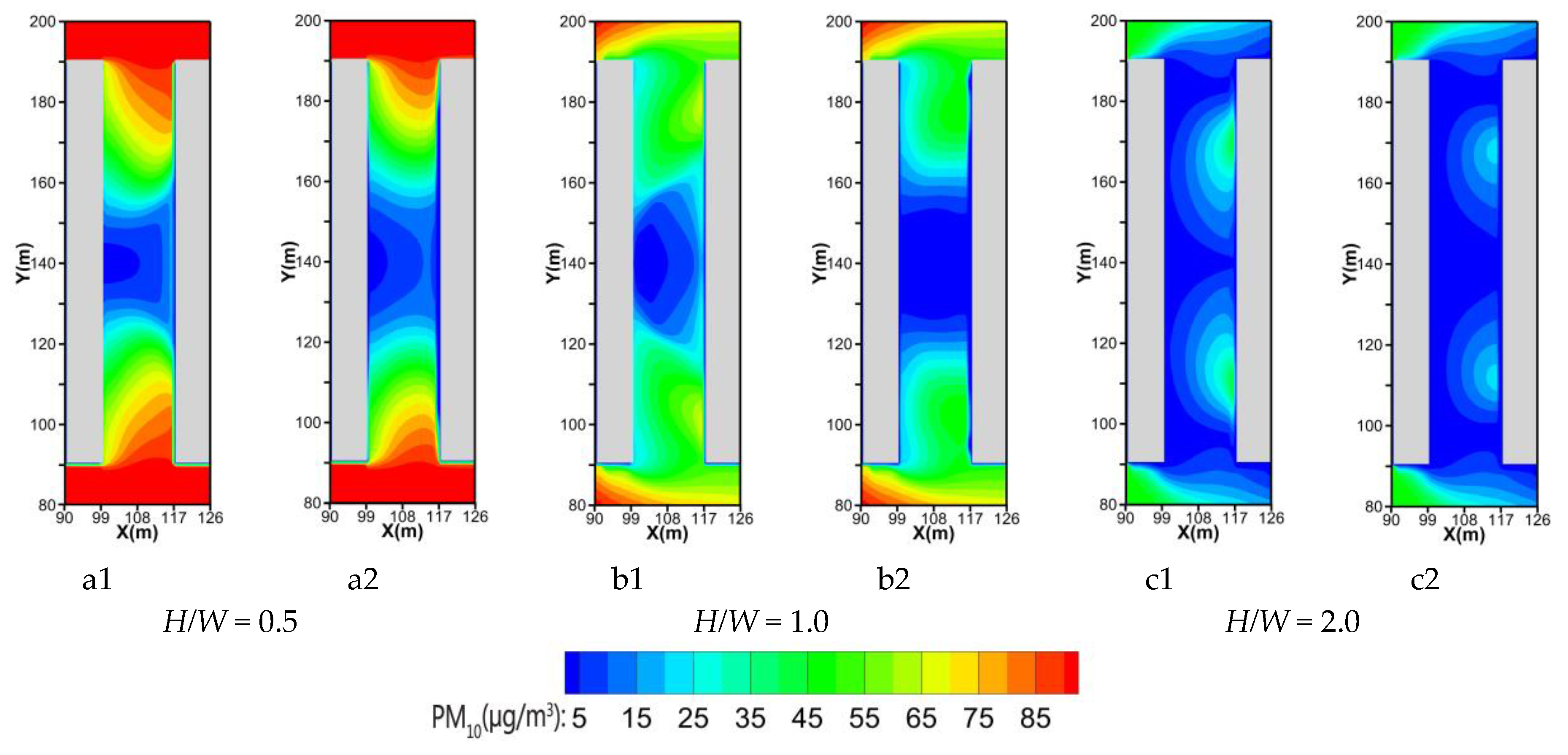 Sustainability 10 02833 g009