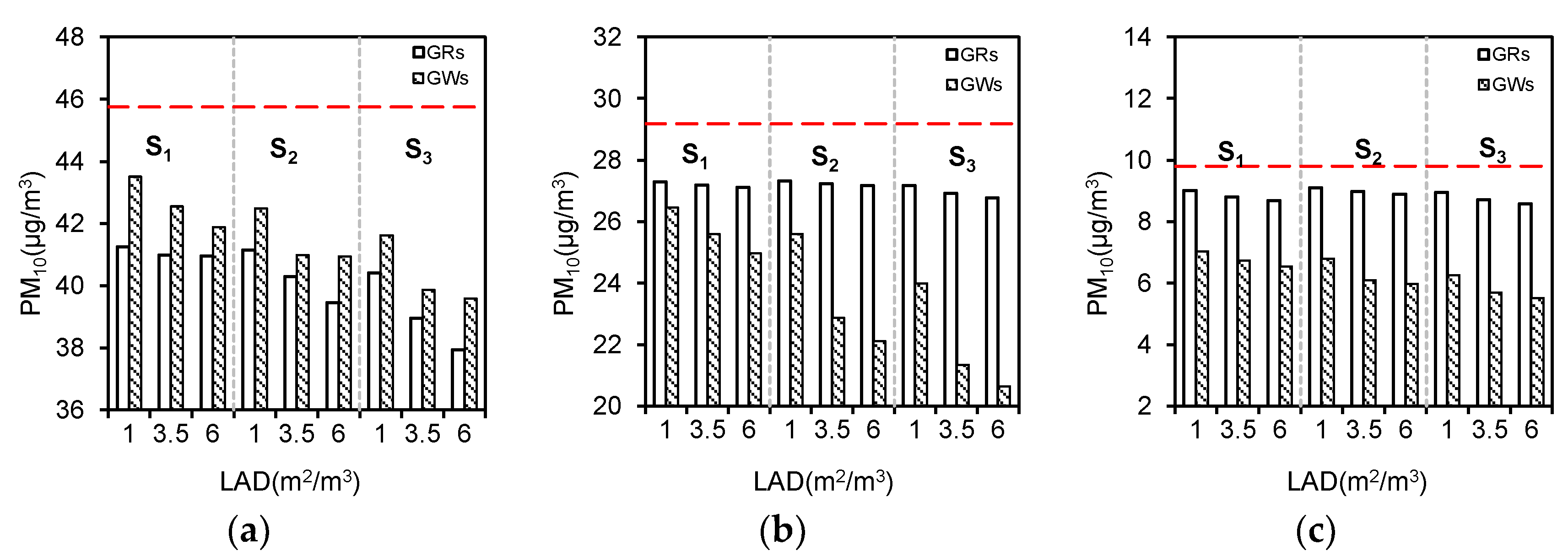 Sustainability 10 02833 g010
