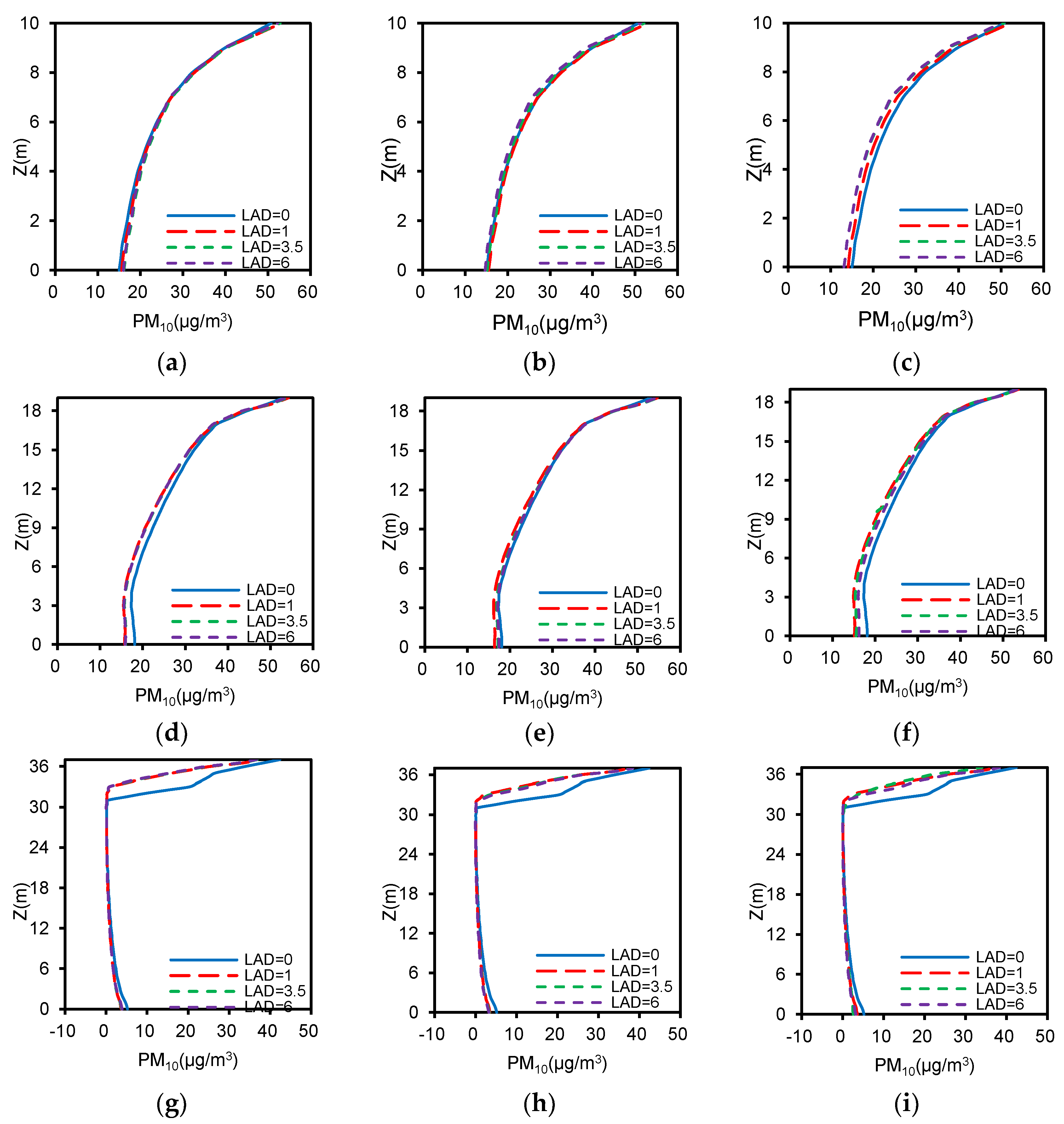 Sustainability 10 02833 g011