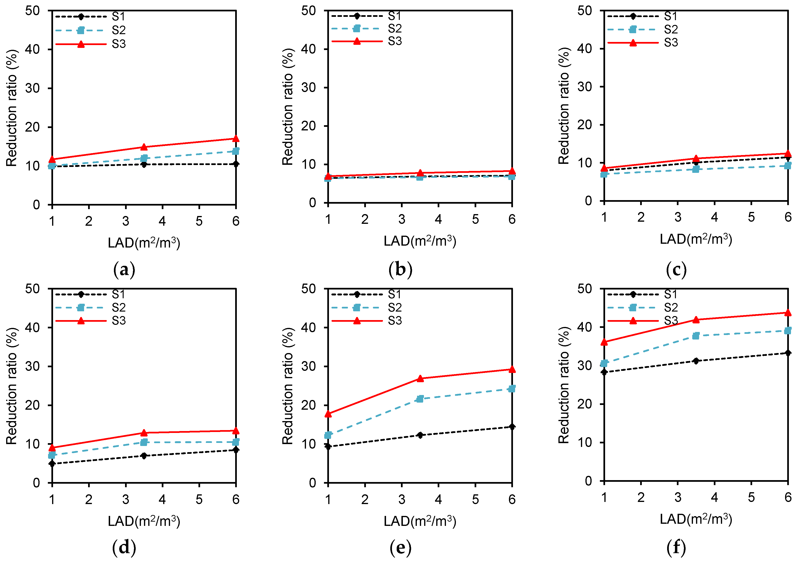 Sustainability 10 02833 g014