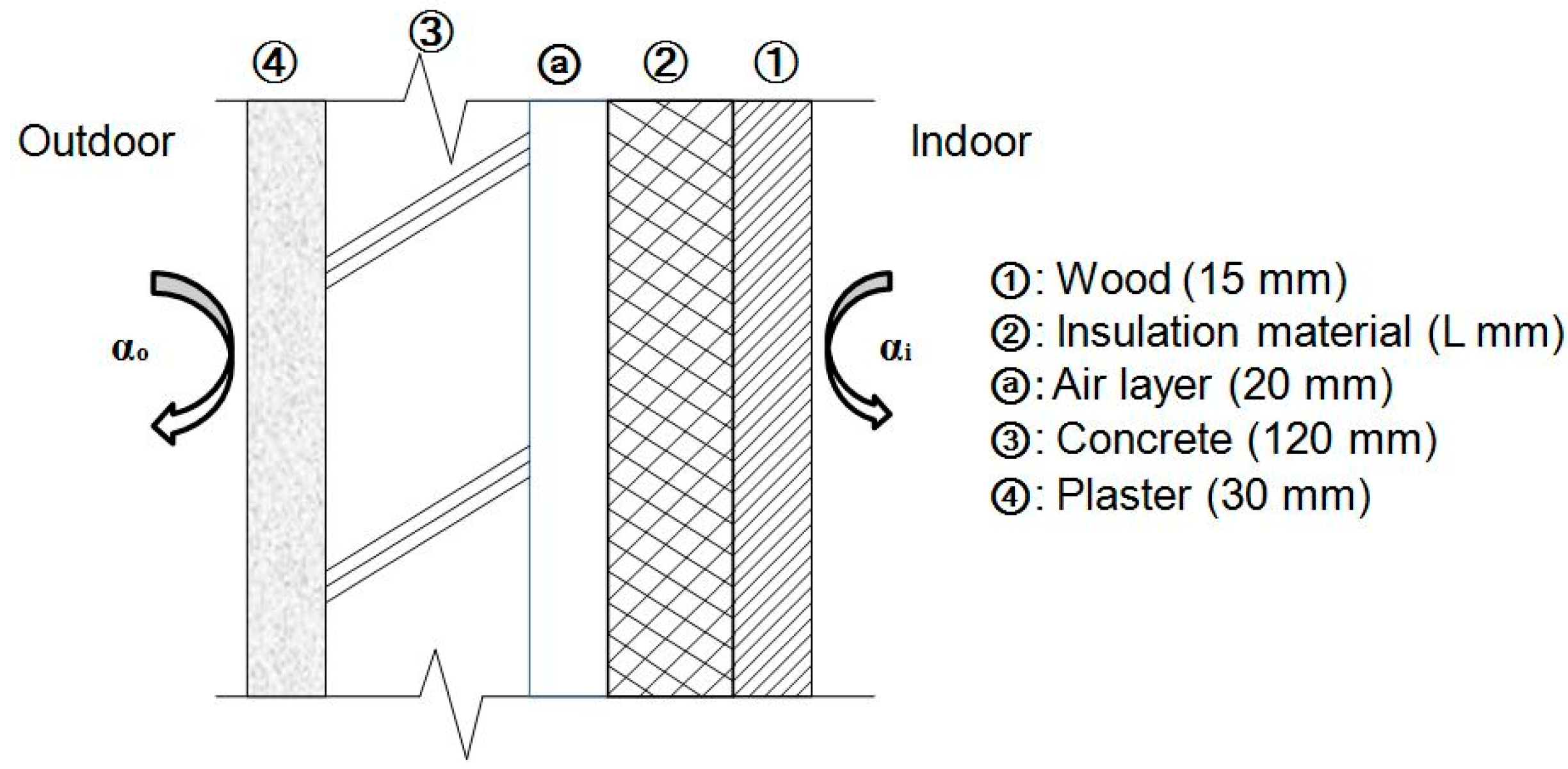 Sustainability Free Full Text Impact Of Insulation Type And Thickness On The Dynamic Thermal Characteristics Of An External Wall Structure Html