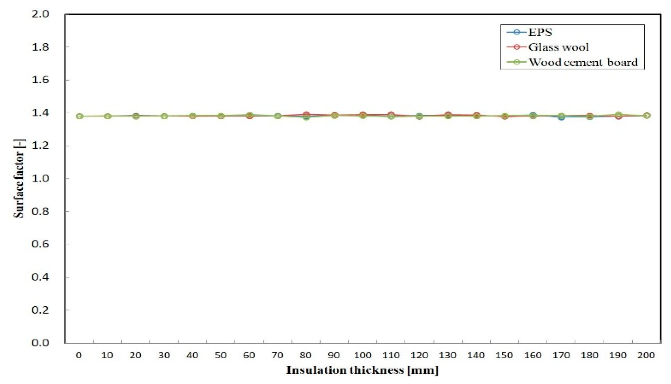 Sustainability Free Full Text Impact Of Insulation Type And Thickness On The Dynamic Thermal Characteristics Of An External Wall Structure Html