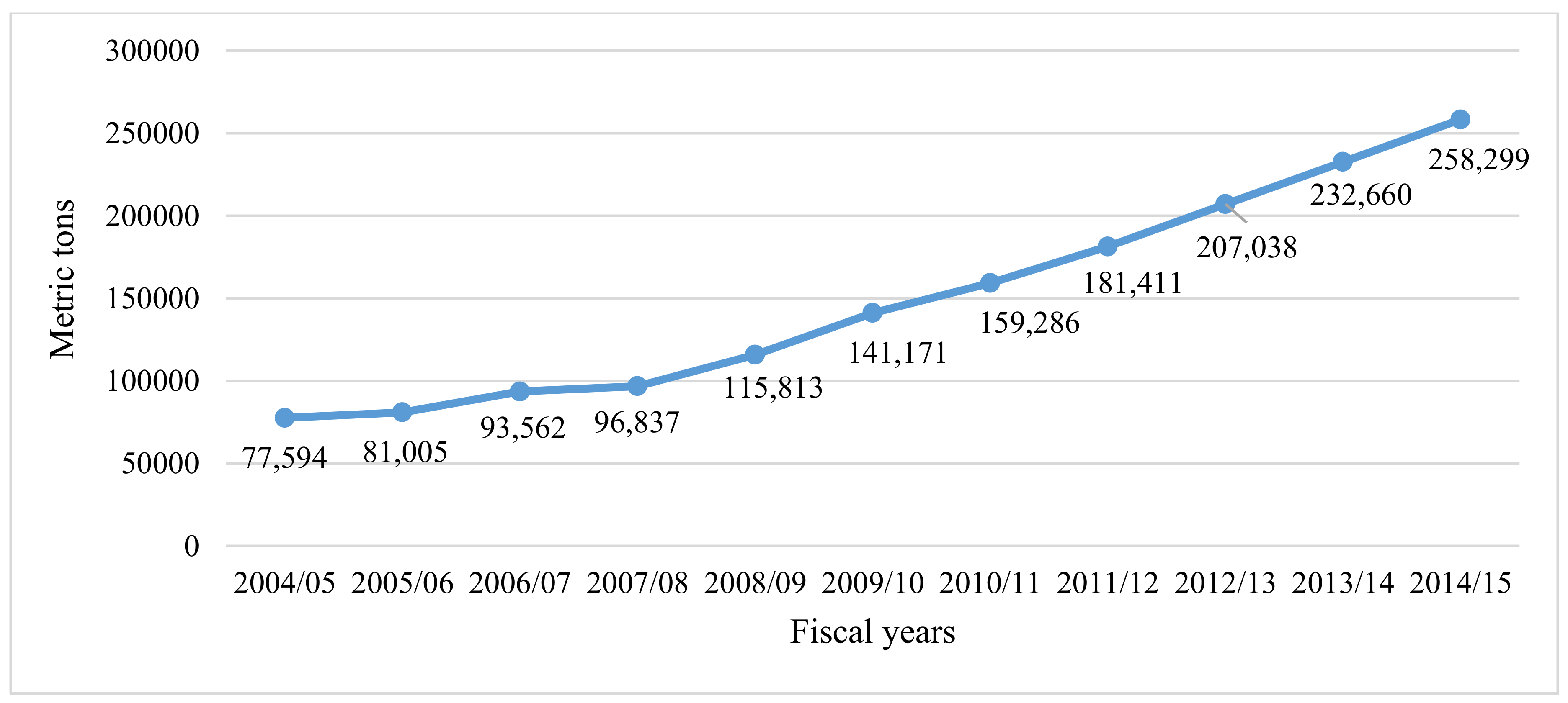 Sustainability 10 02841 g001