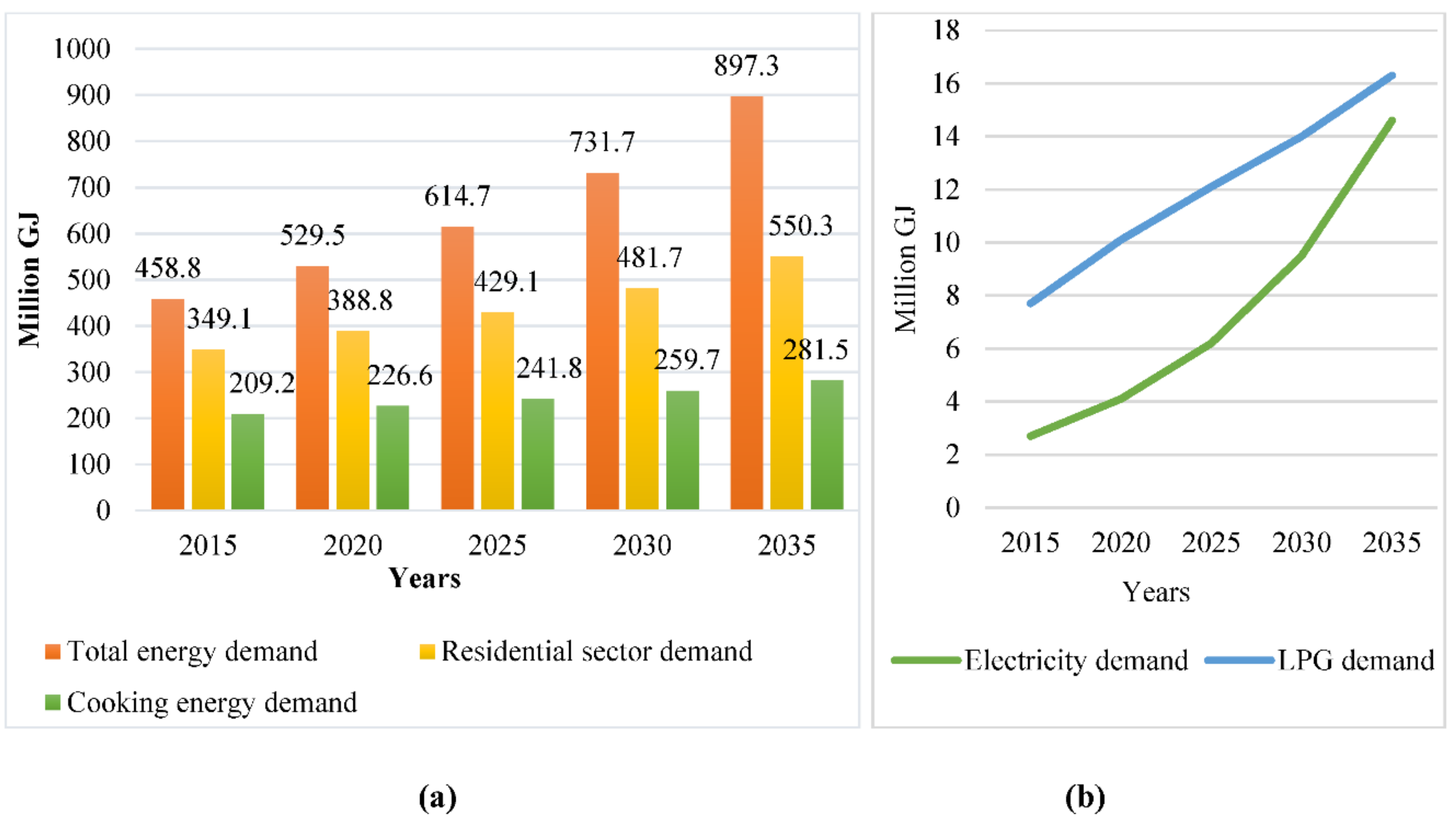 Sustainability 10 02841 g005