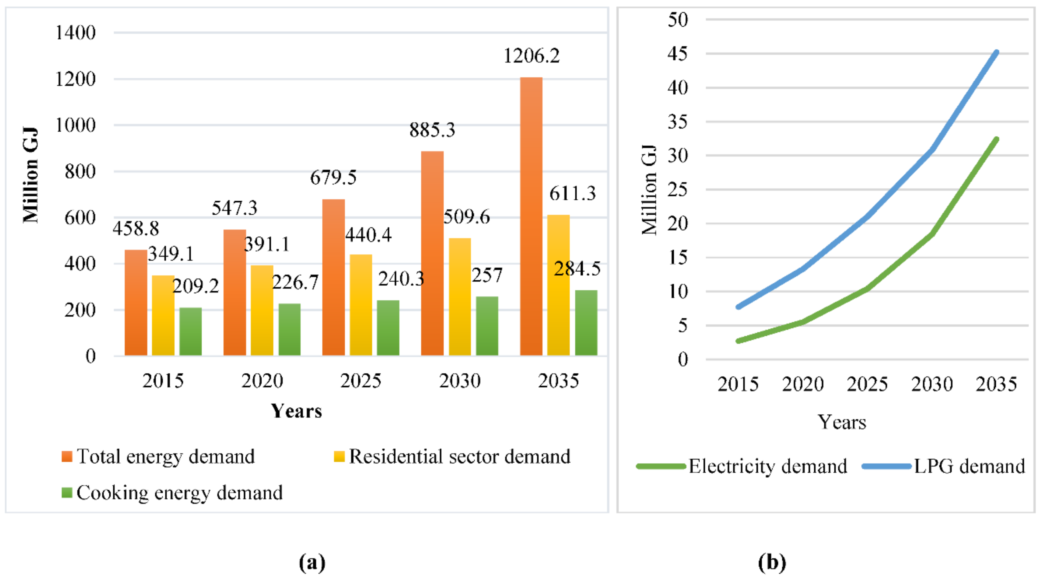 Sustainability 10 02841 g006