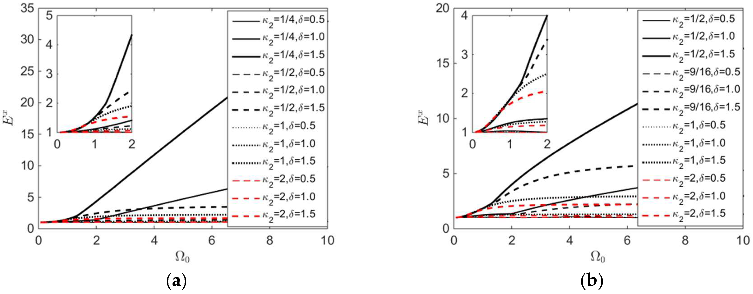 Sustainability 10 02846 g001a