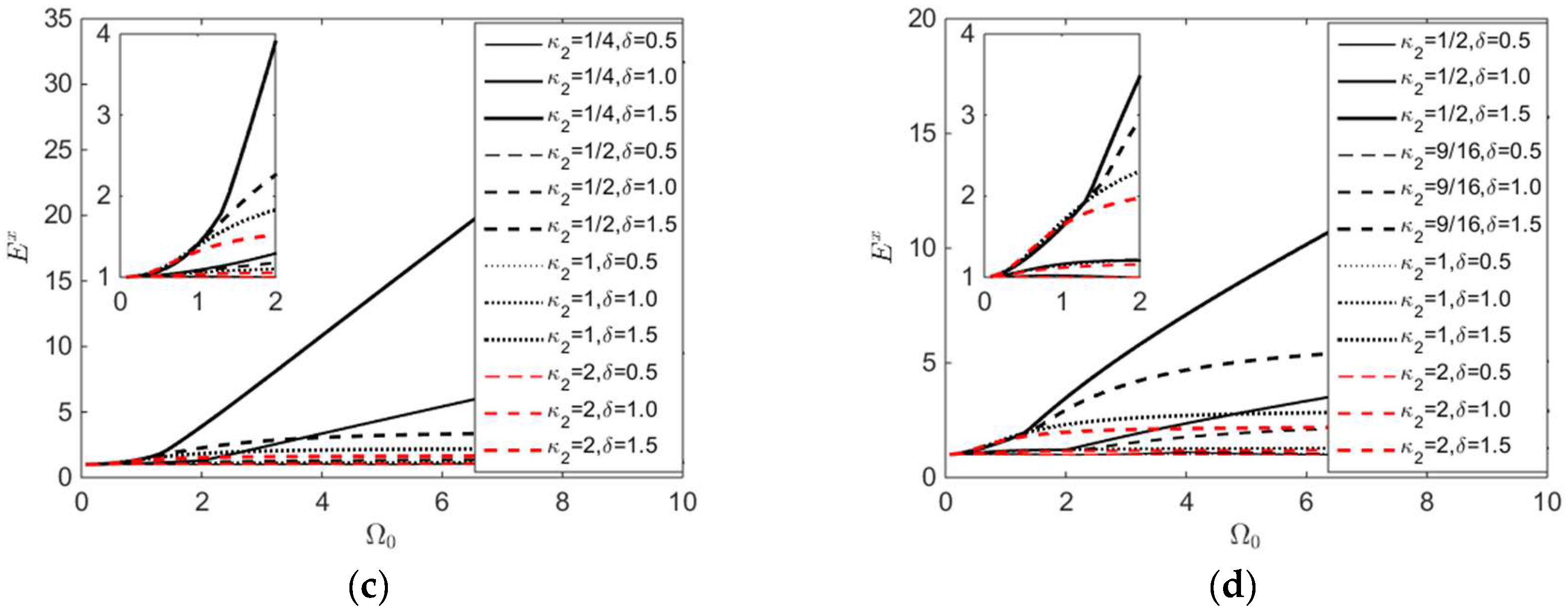 Sustainability 10 02846 g001b