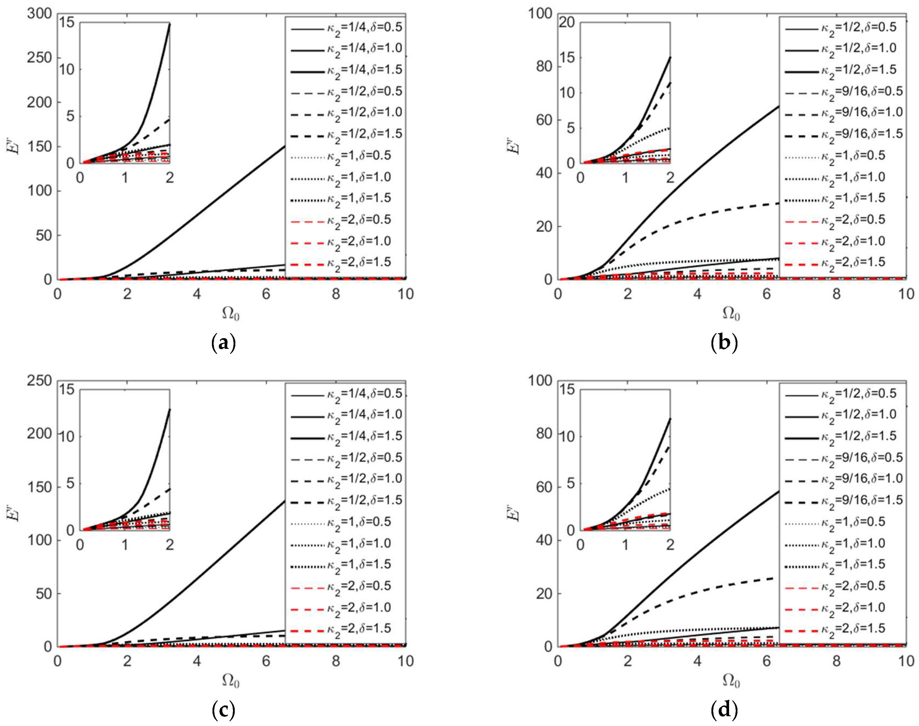 Sustainability 10 02846 g002