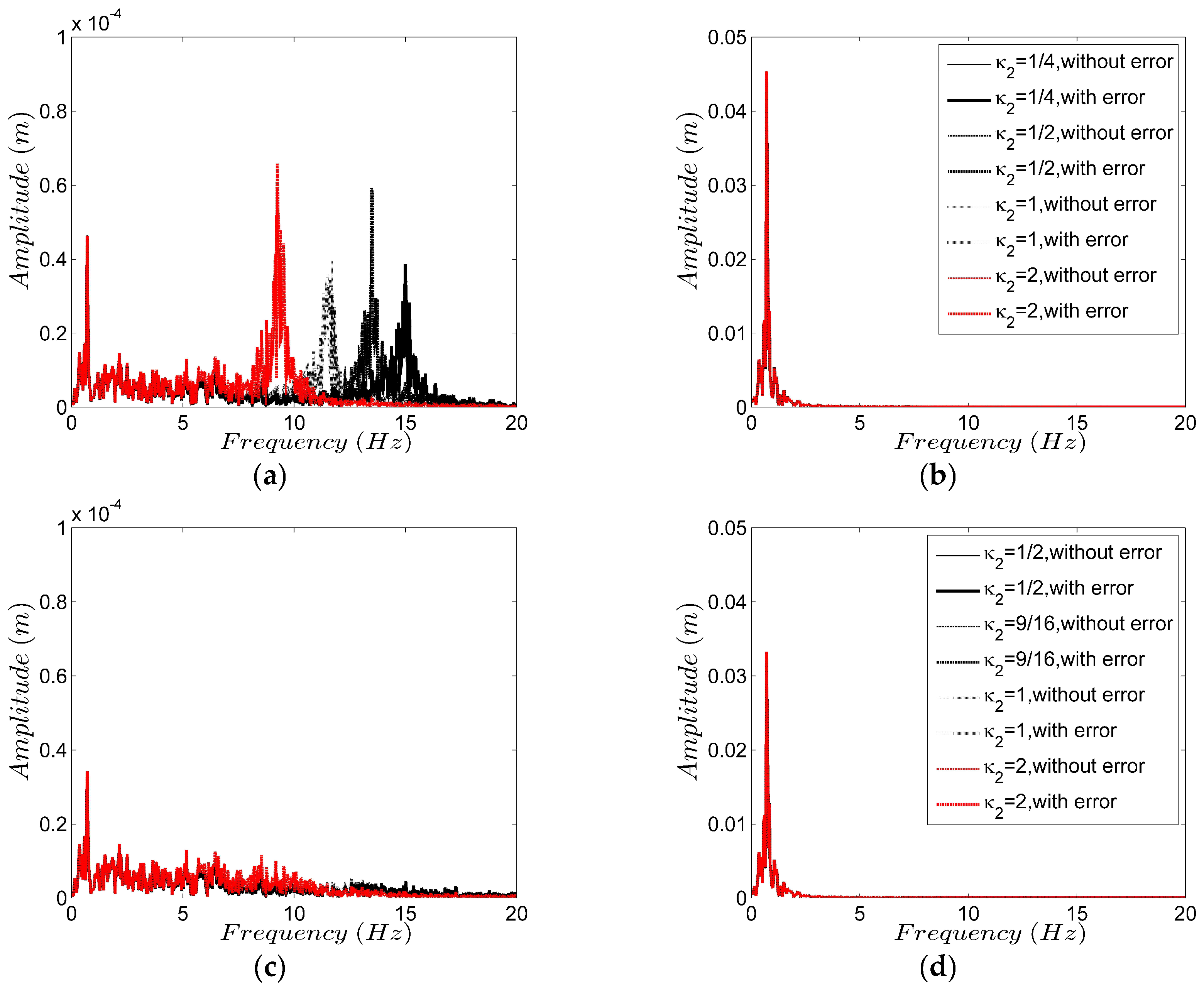 Sustainability 10 02846 g006 550