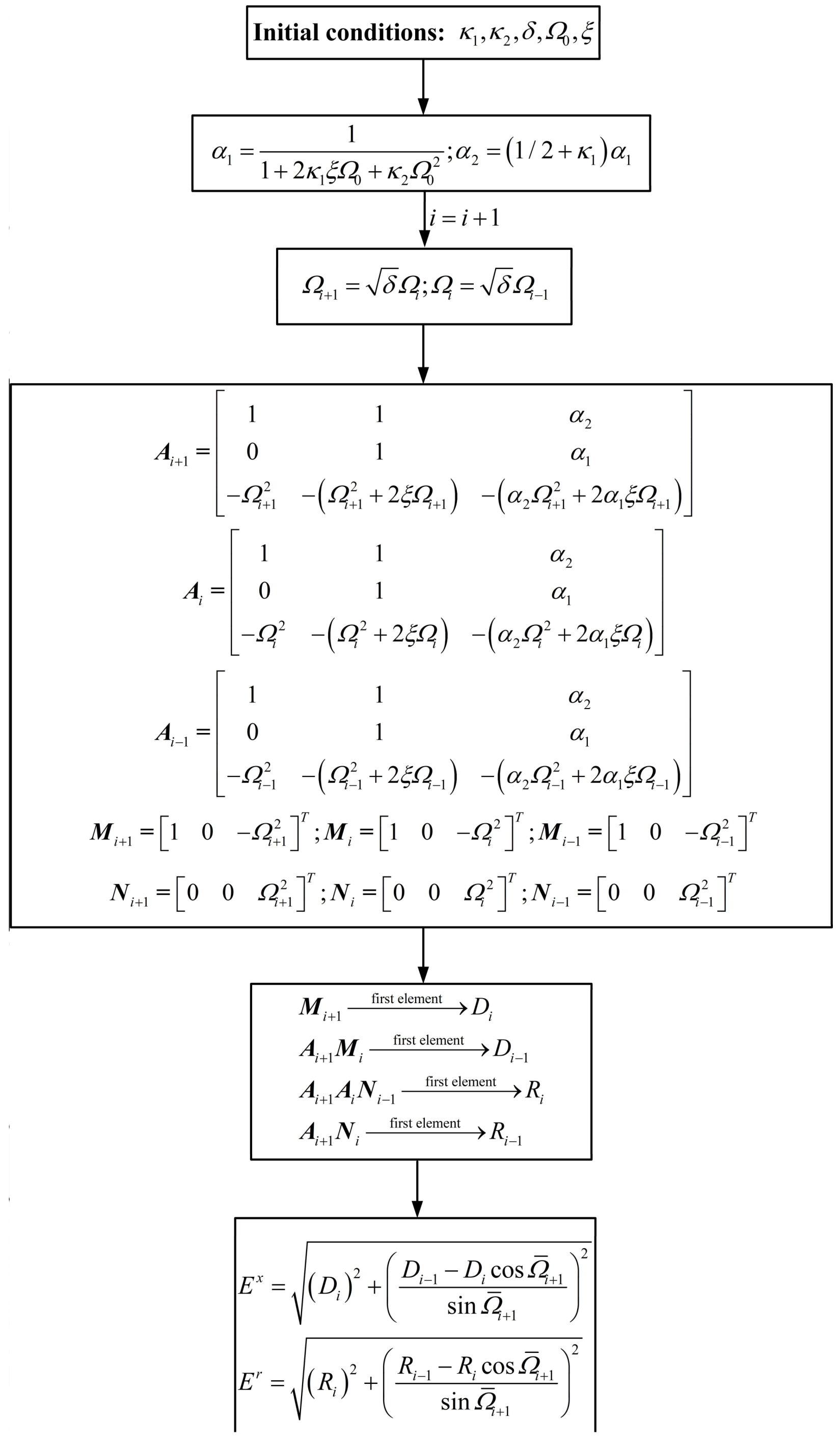Sustainability 10 02846 g0a1