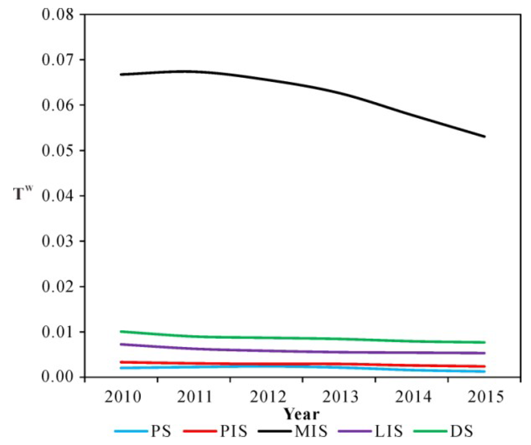 Sustainability 10 02847 g005