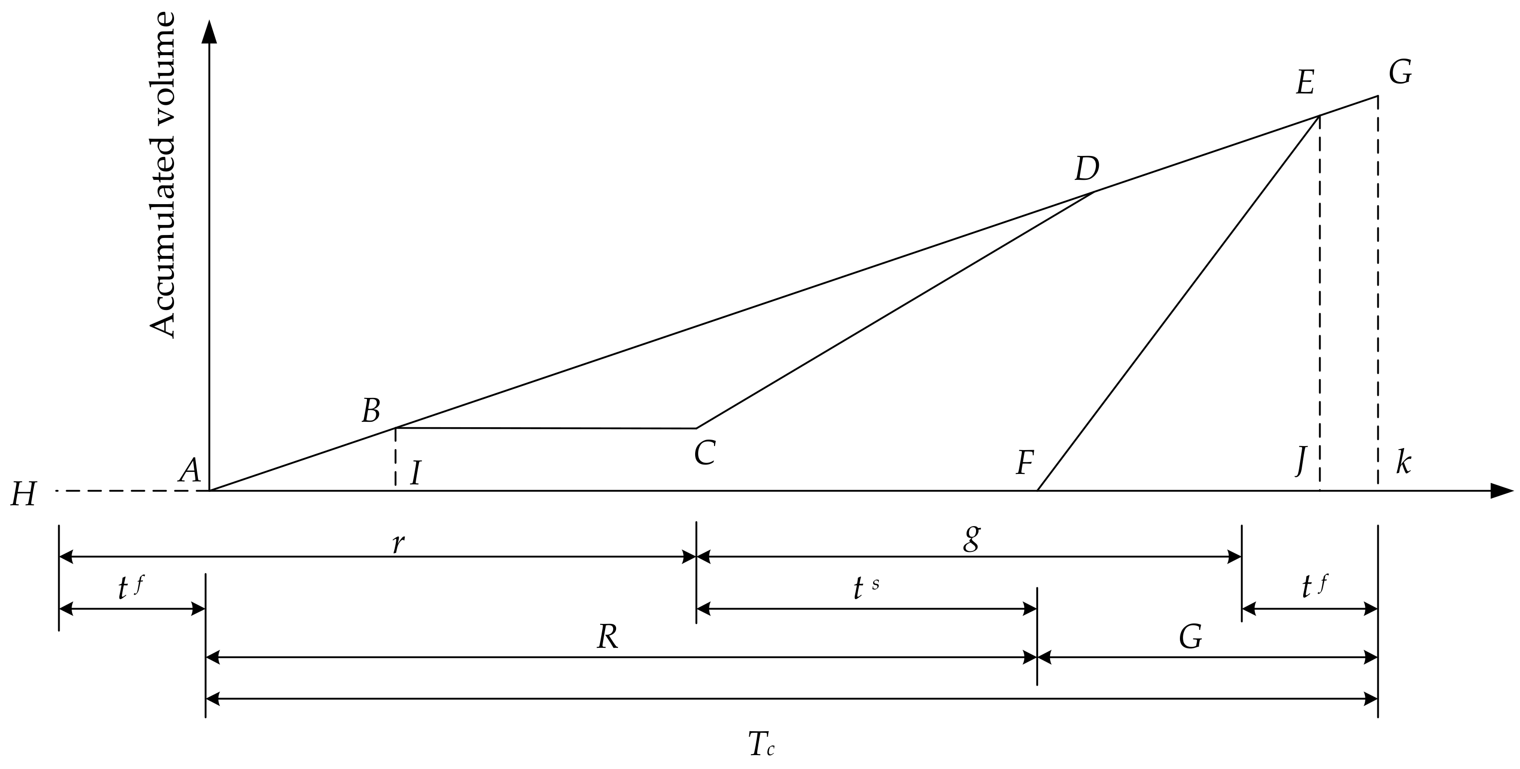 Sustainability 10 02849 g005 Sustainability 10 02849 g005