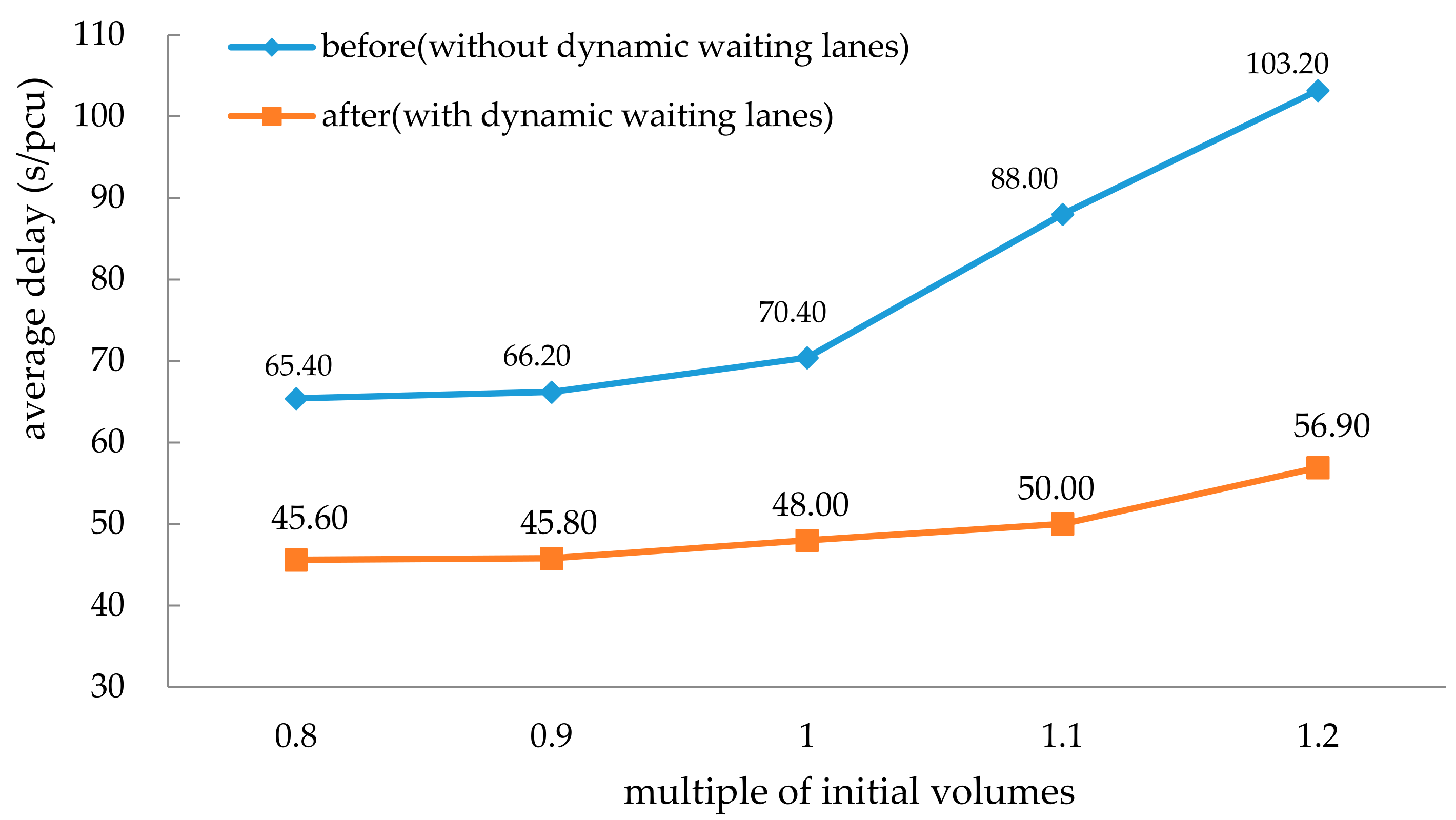 Sustainability 10 02849 g009 Sustainability 10 02849 g009