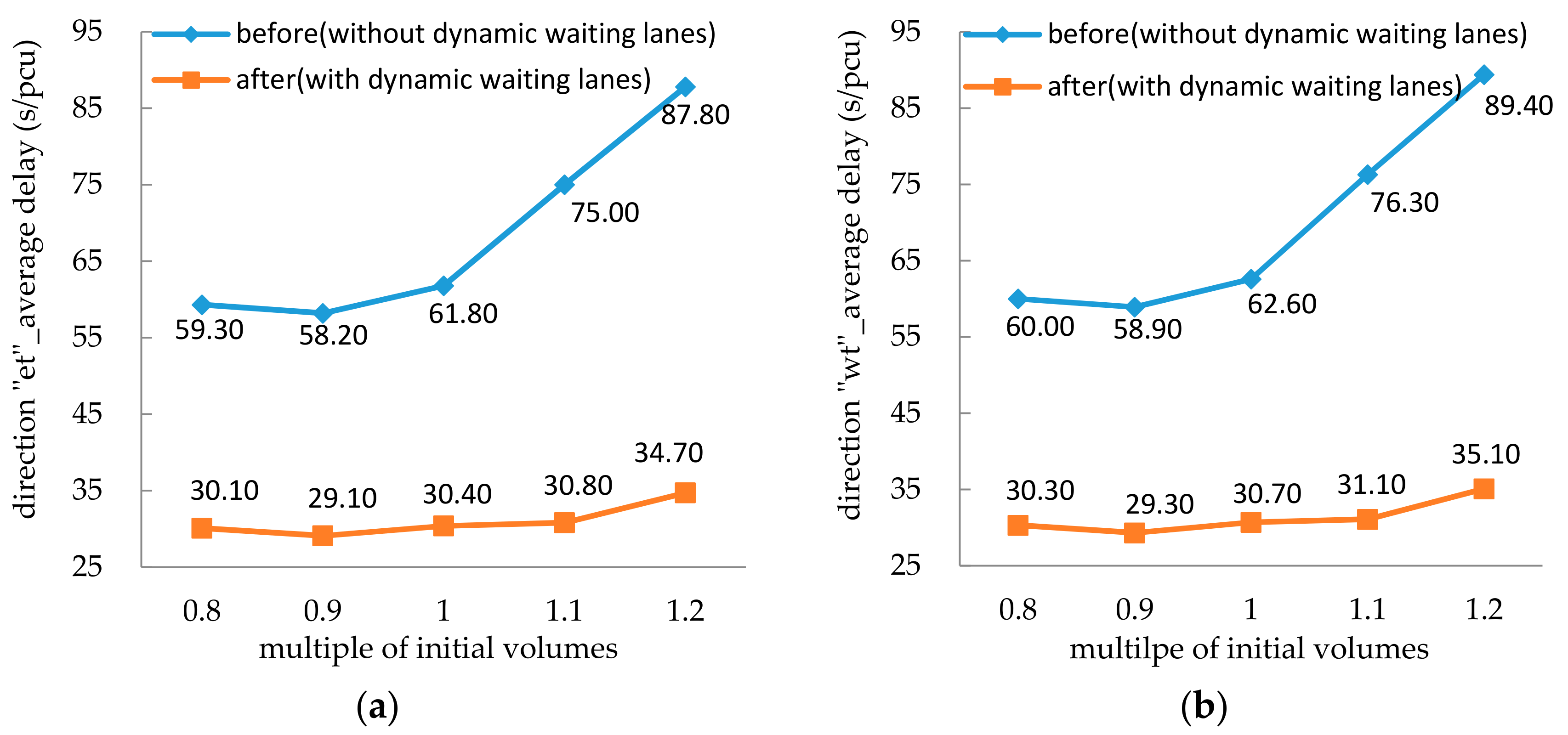 Sustainability 10 02849 g010a Sustainability 10 02849 g010a