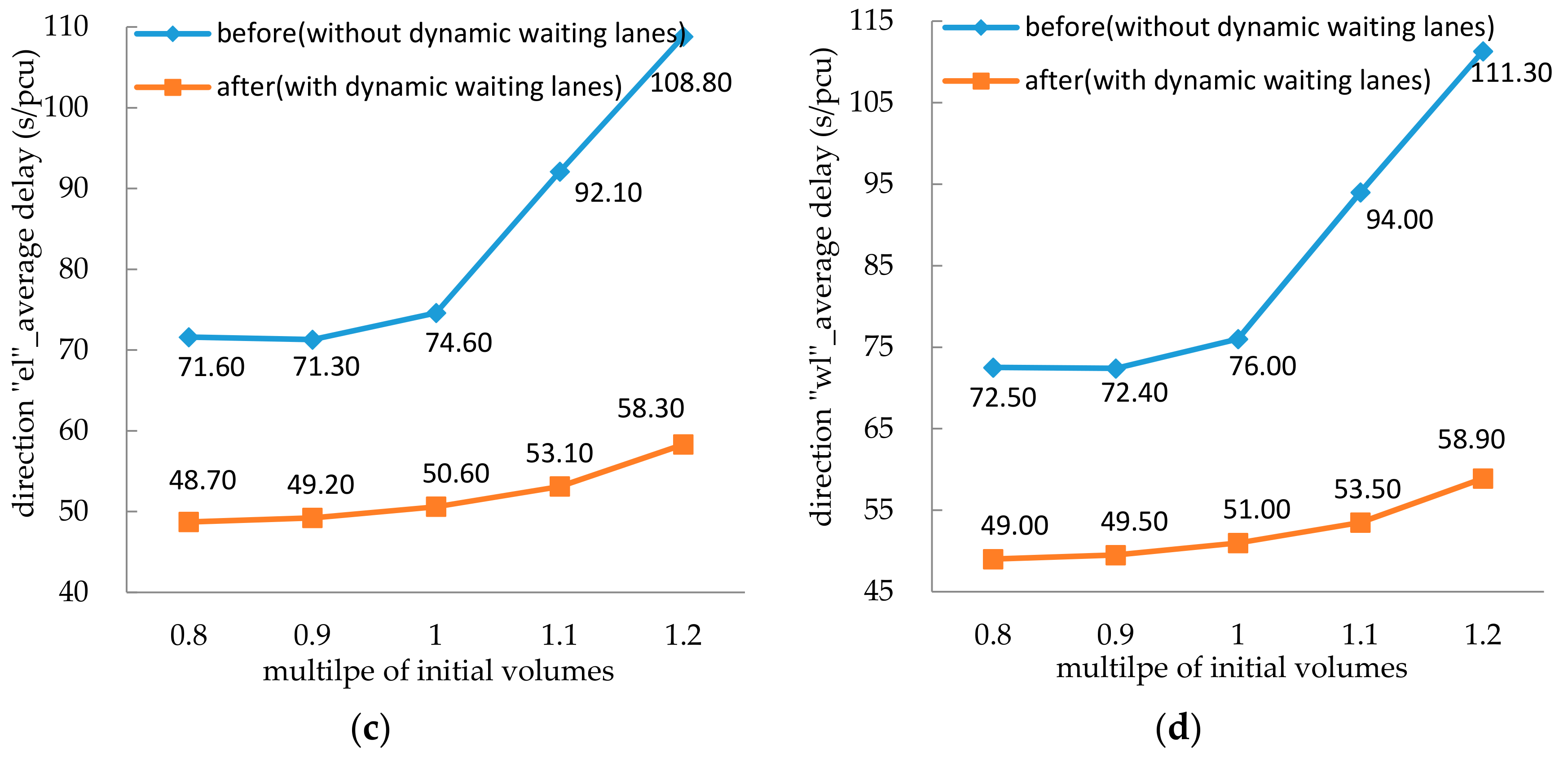 Sustainability 10 02849 g010b Sustainability 10 02849 g010b