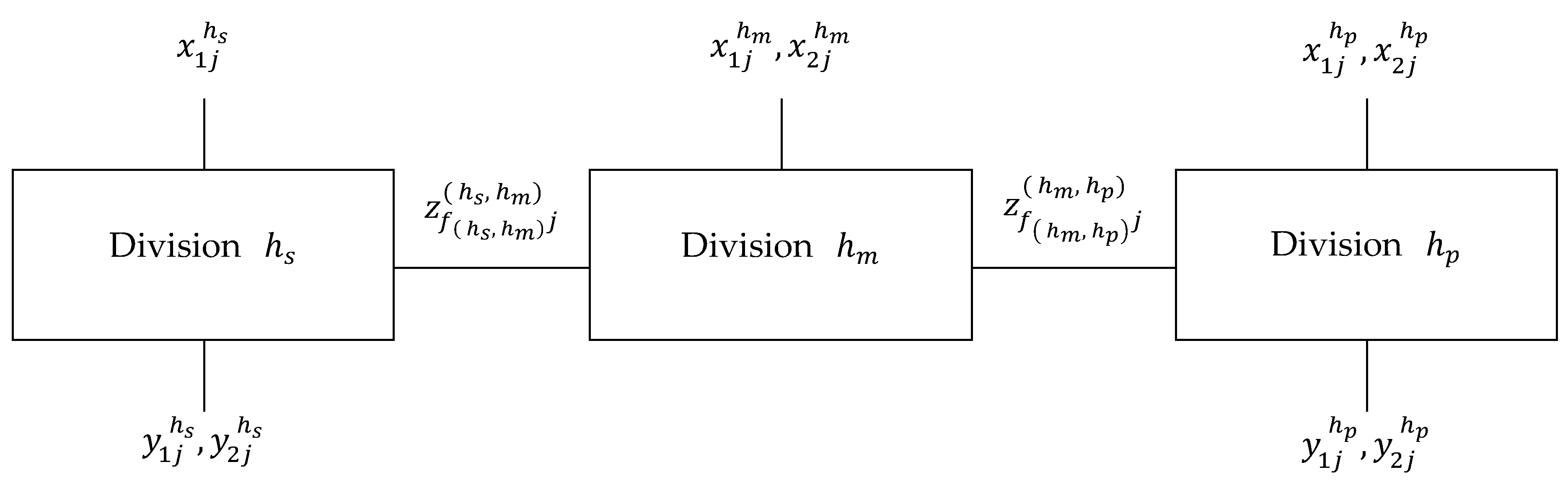 Sustainability 10 02852 g003