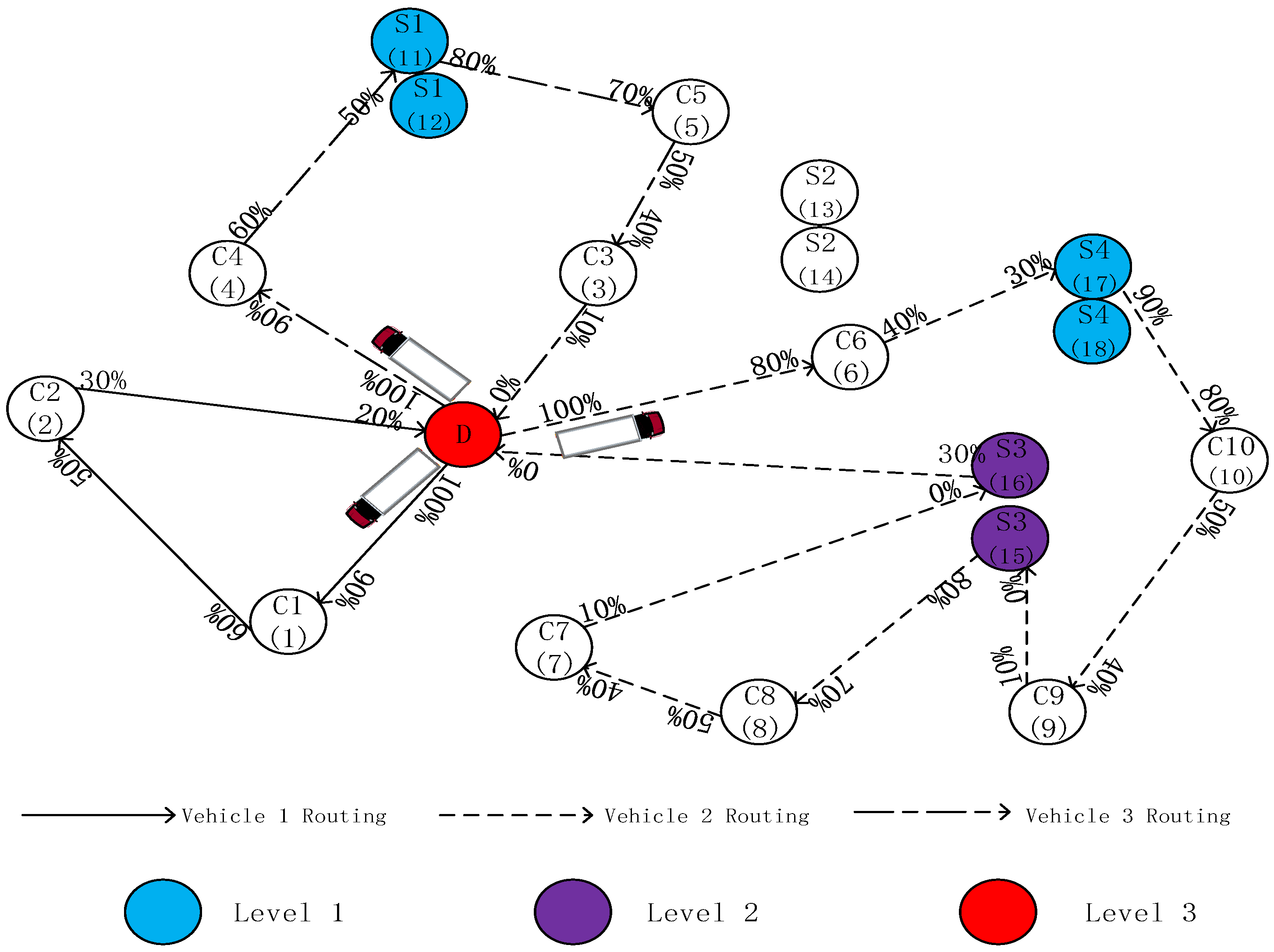 Sustainability 10 02855 g002 Sustainability 10 02855 g002