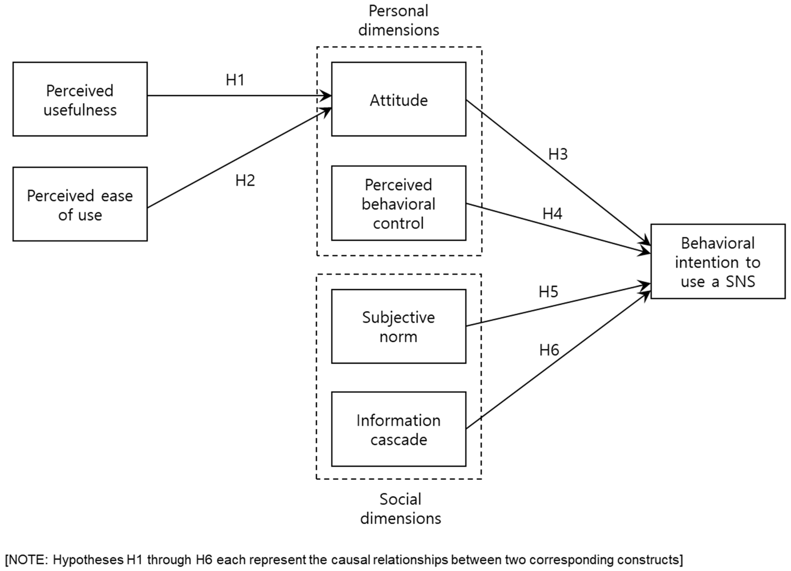Sustainability 10 02856 g001