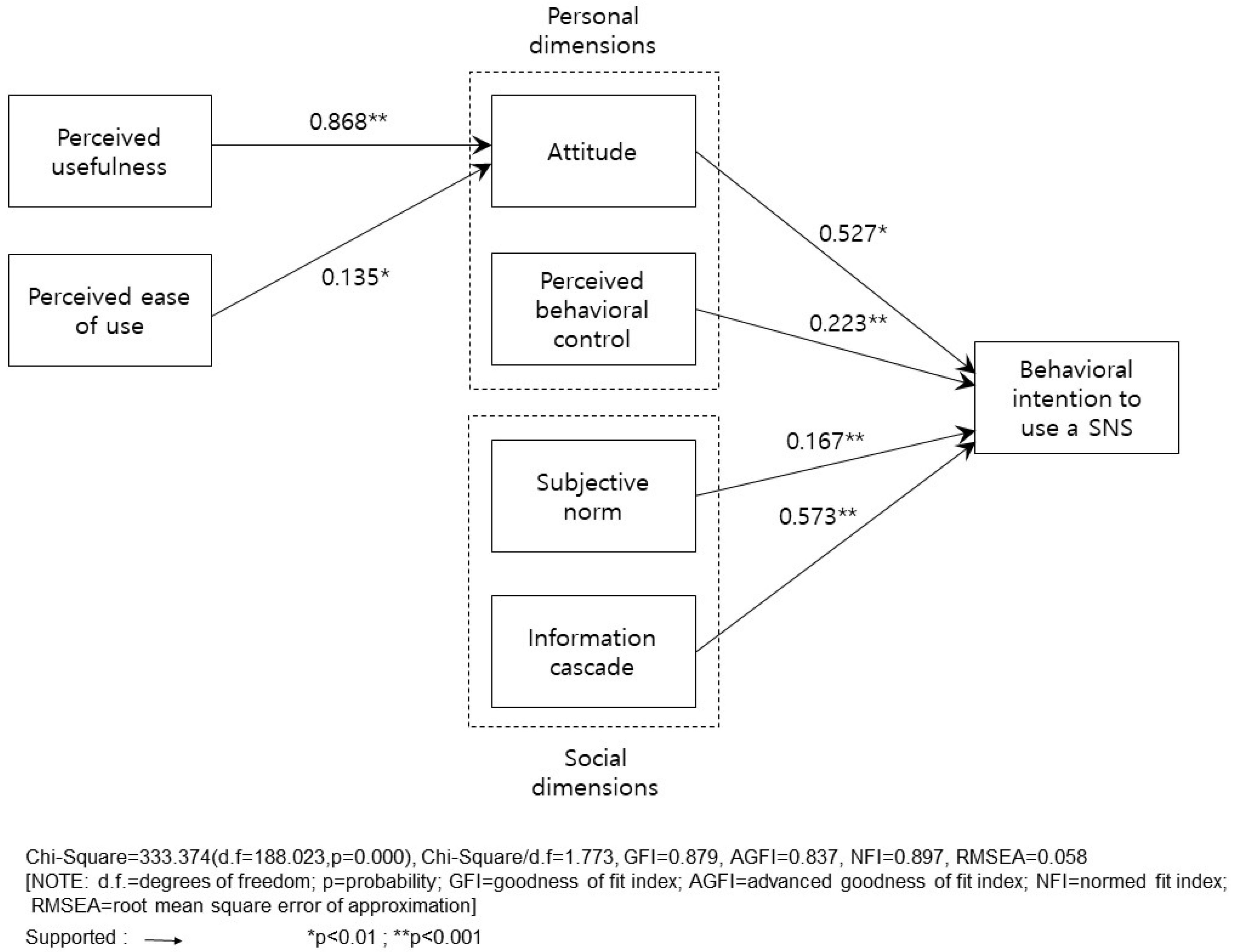 Sustainability 10 02856 g002