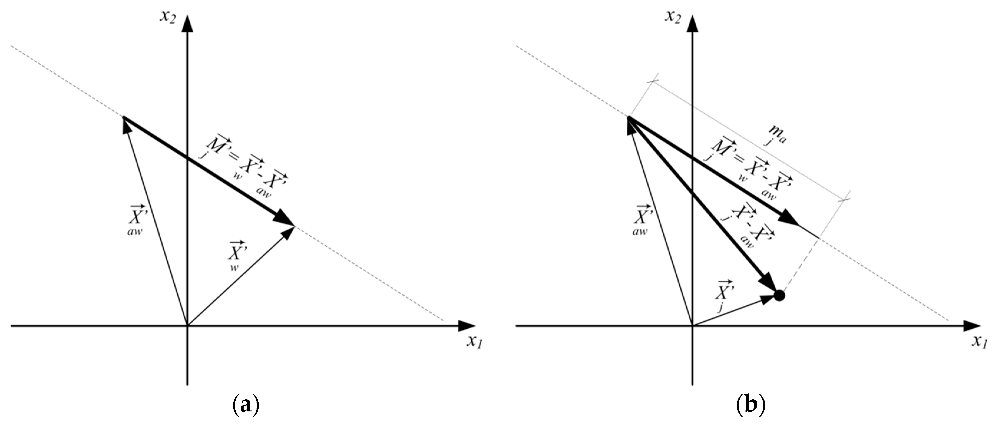 Sustainability 10 02858 g001