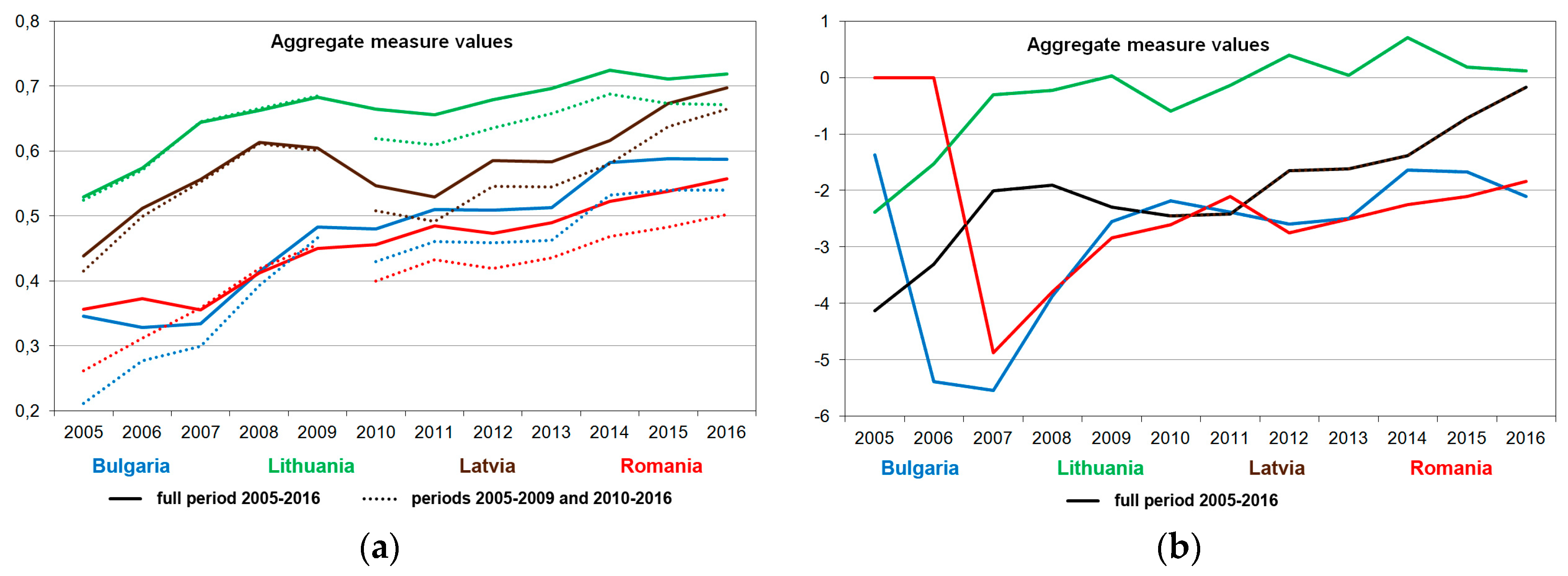 Sustainability 10 02858 g005