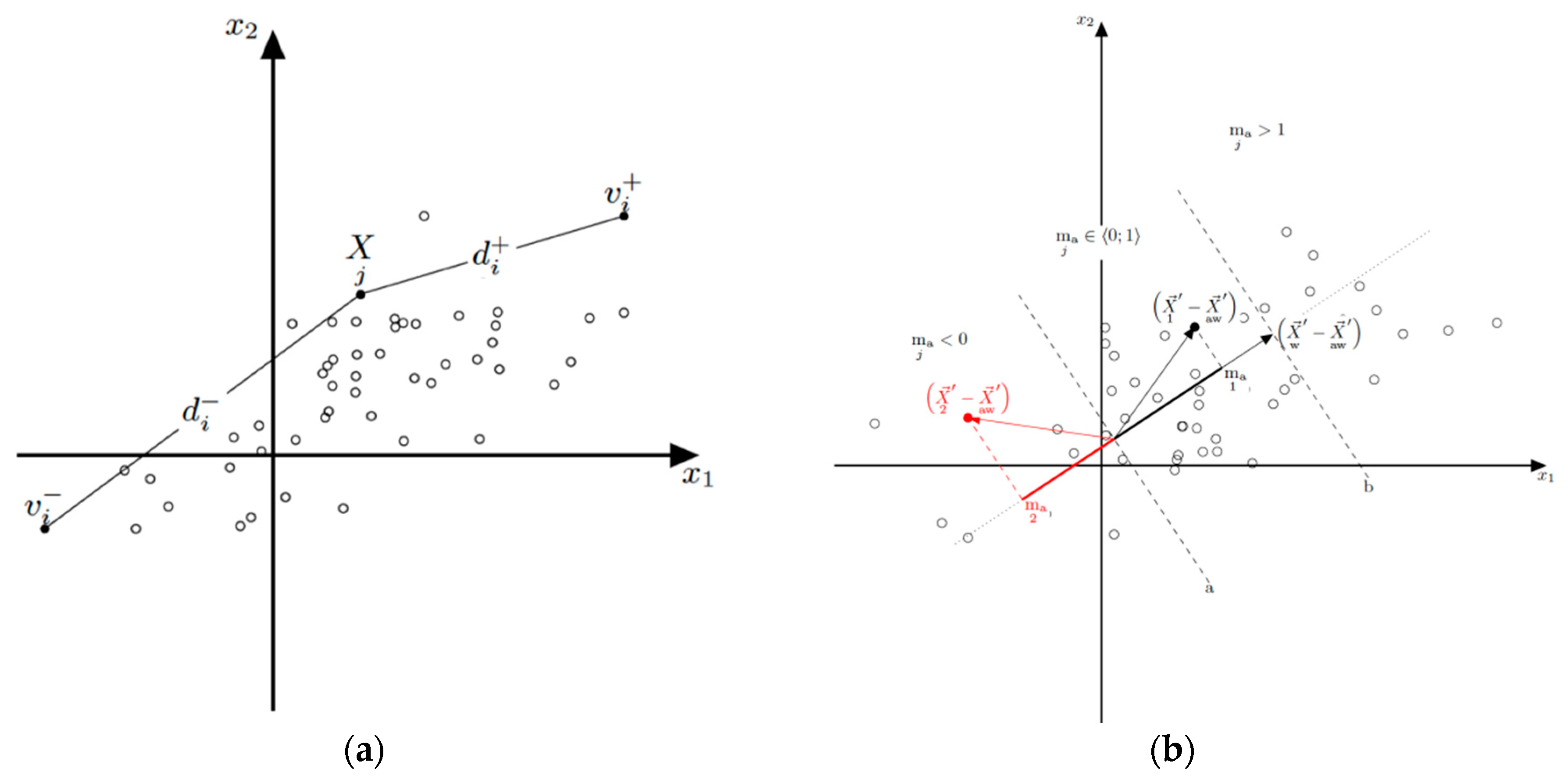 Sustainability 10 02858 g006