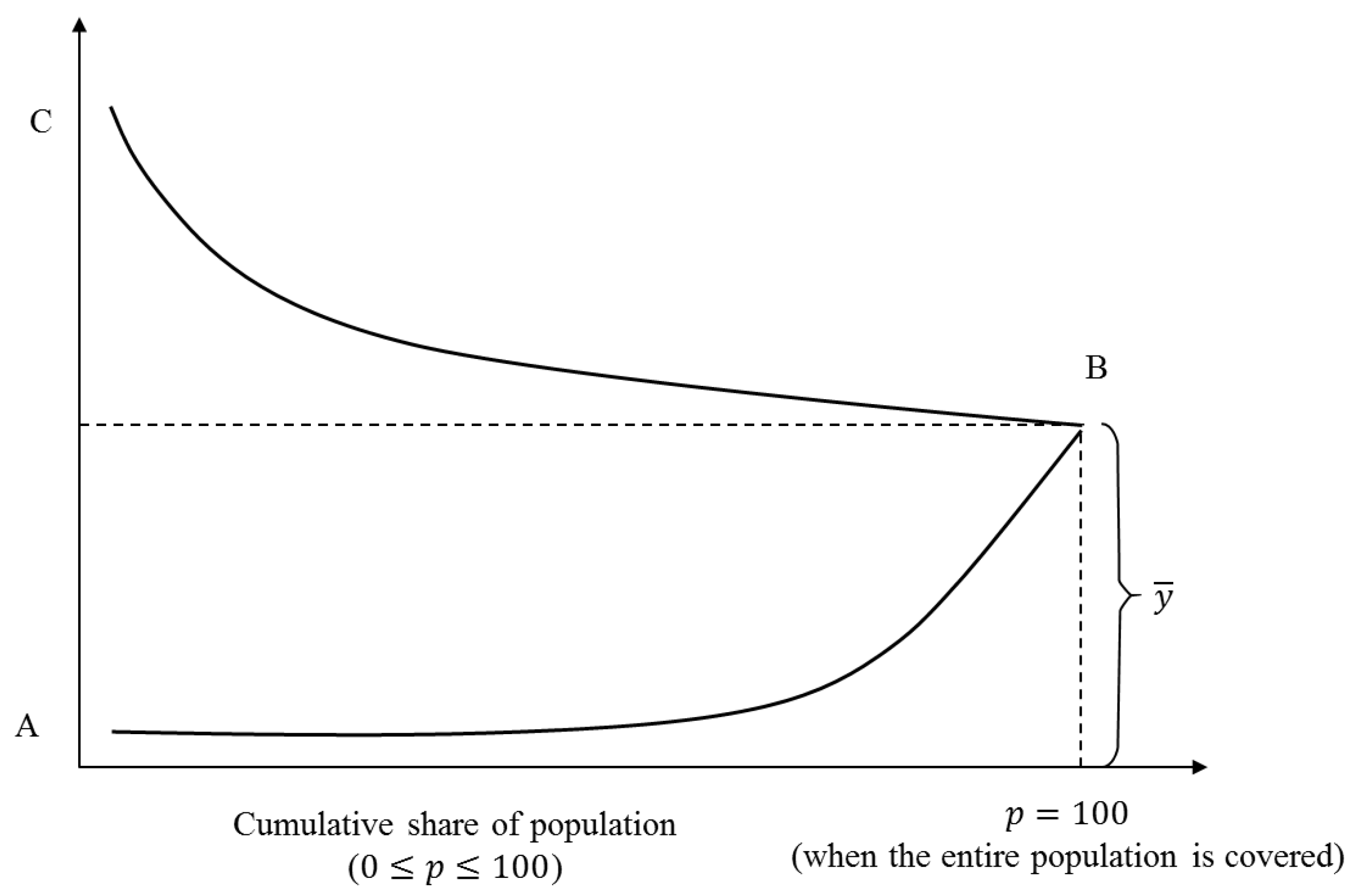 Sustainability 10 02863 g001 550