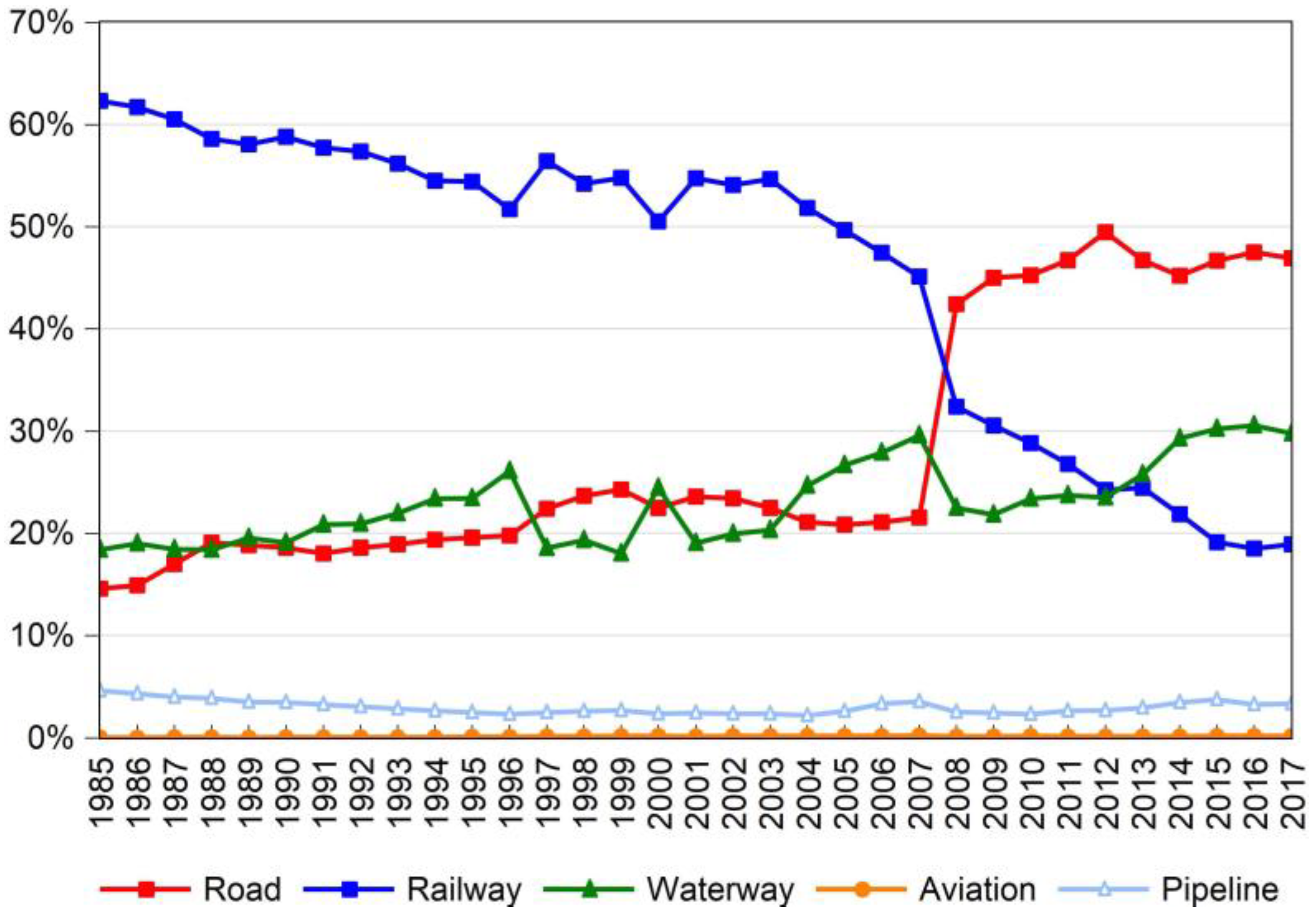 Sustainability 10 02865 g001 Sustainability 10 02865 g001