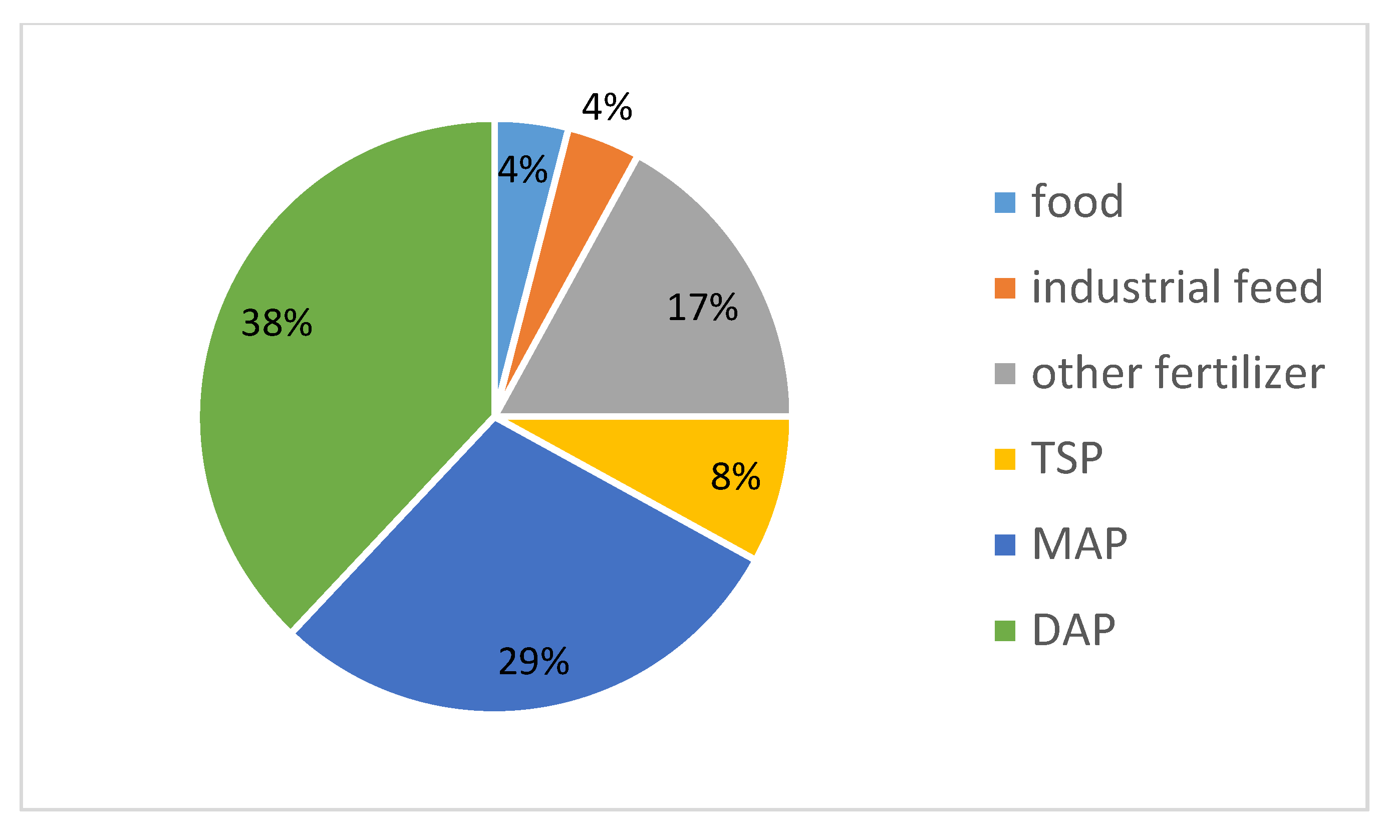 Sustainability 10 02867 g001 Sustainability 10 02867 g001