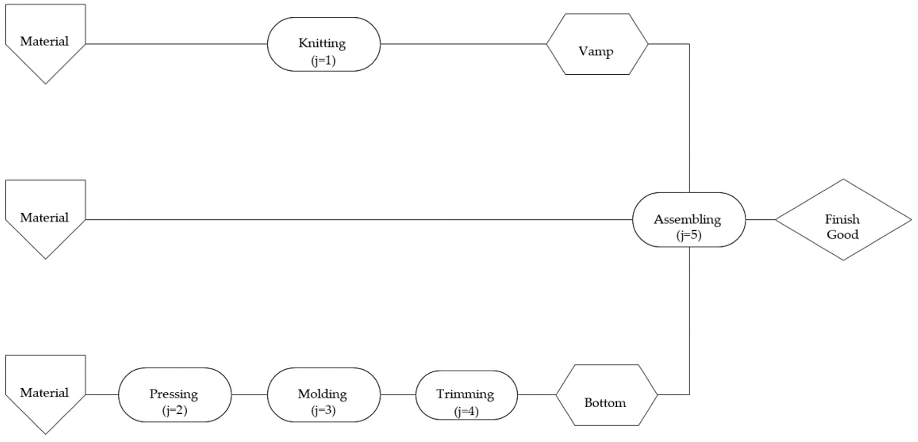 Sustainability Free Full Text Carbon Emissions Cost Analysis With Activity Based Costing Html Sustainability Free Full Text Carbon Emissions Cost Analysis With Activity Based Costing Html