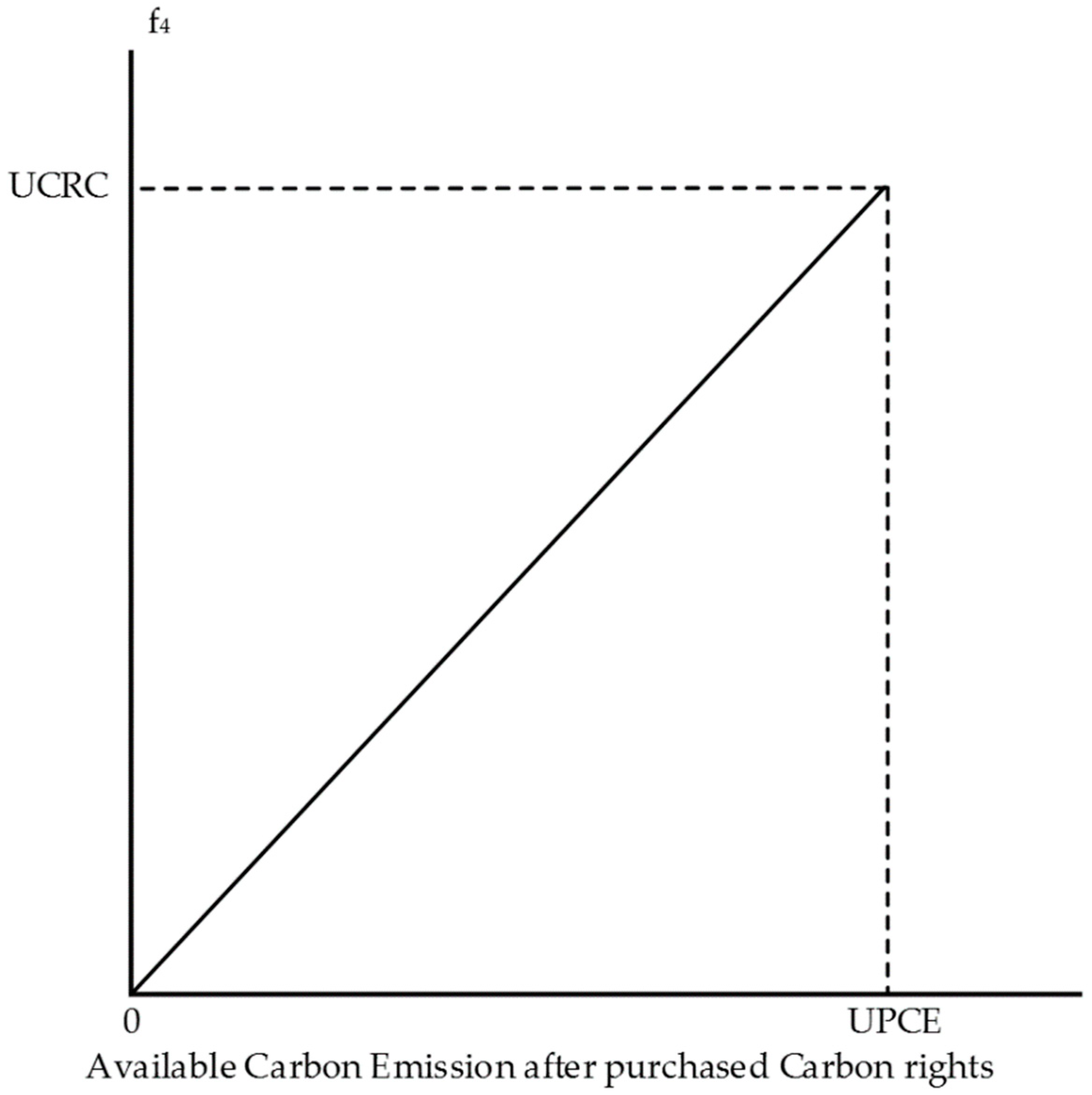 Sustainability 10 02872 g005 Sustainability 10 02872 g005