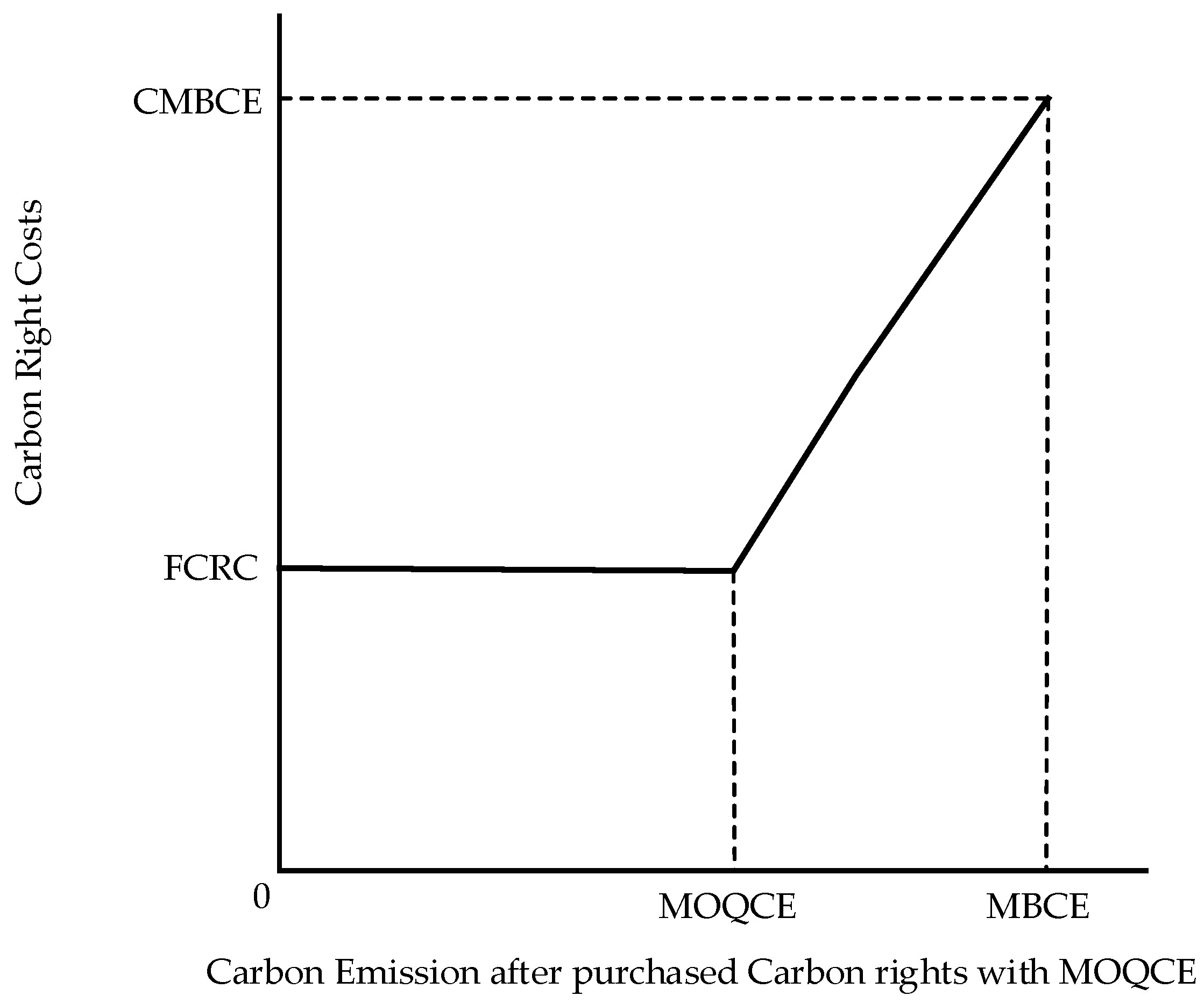 Sustainability 10 02872 g006 Sustainability 10 02872 g006