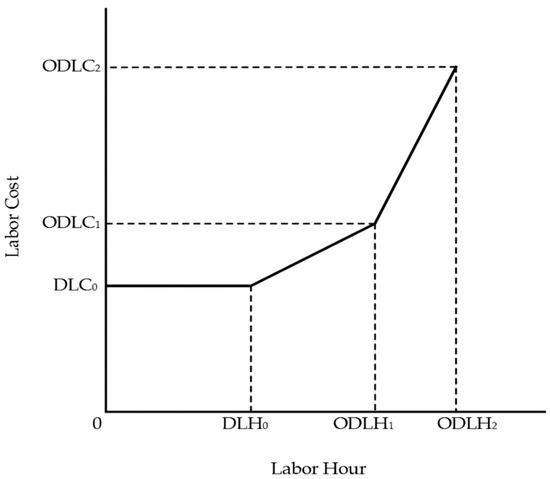 Sustainability Free Full Text Carbon Emissions Cost Analysis With Activity Based Costing Html