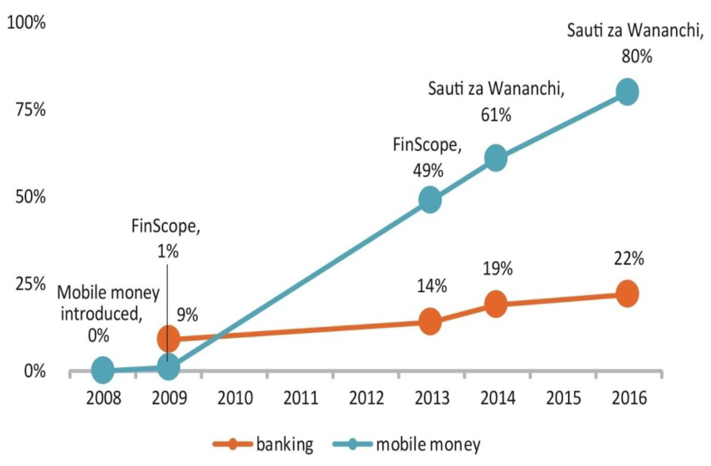 Sustainability 10 02873 g001 550