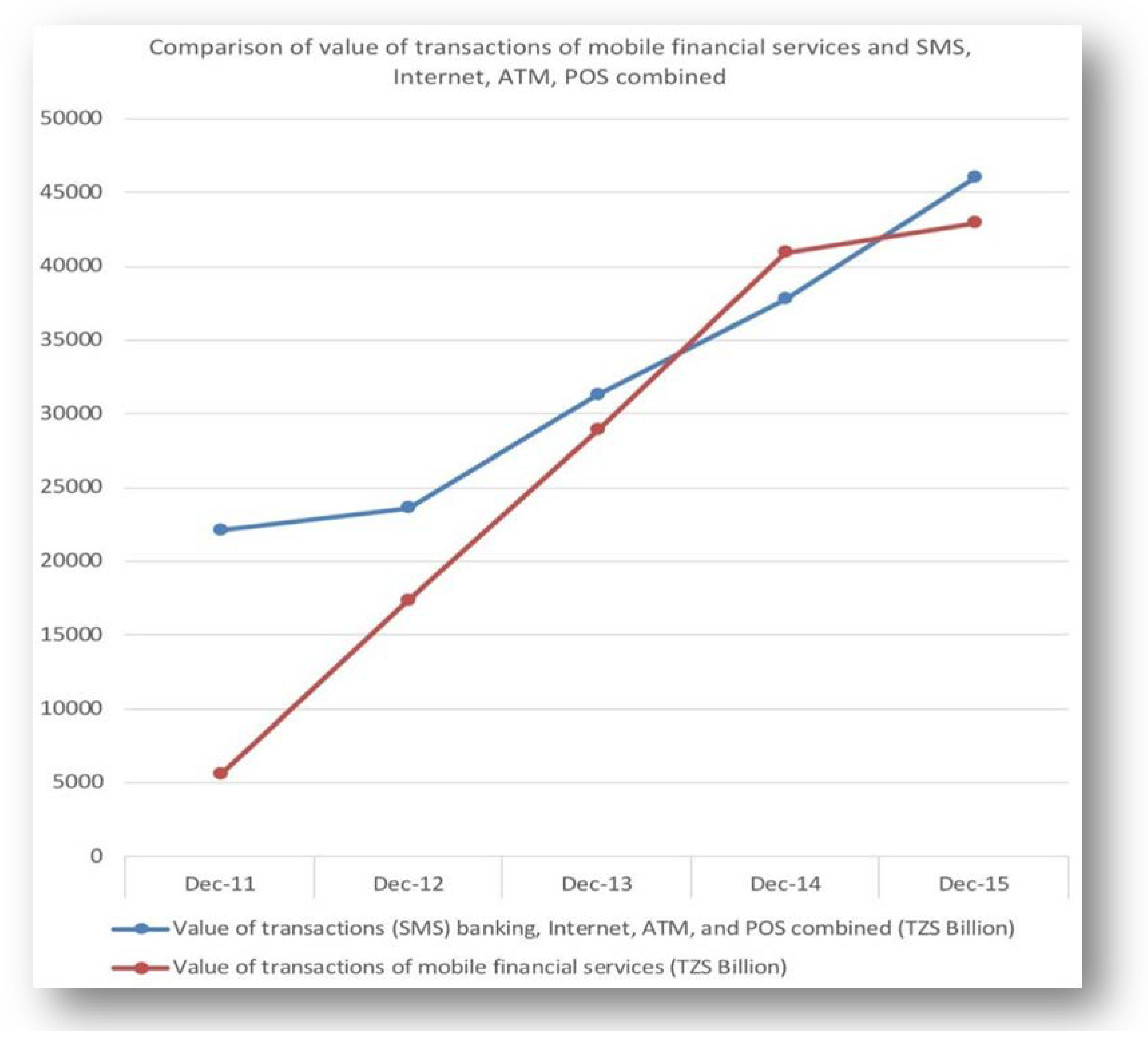 Sustainability 10 02873 g002 550