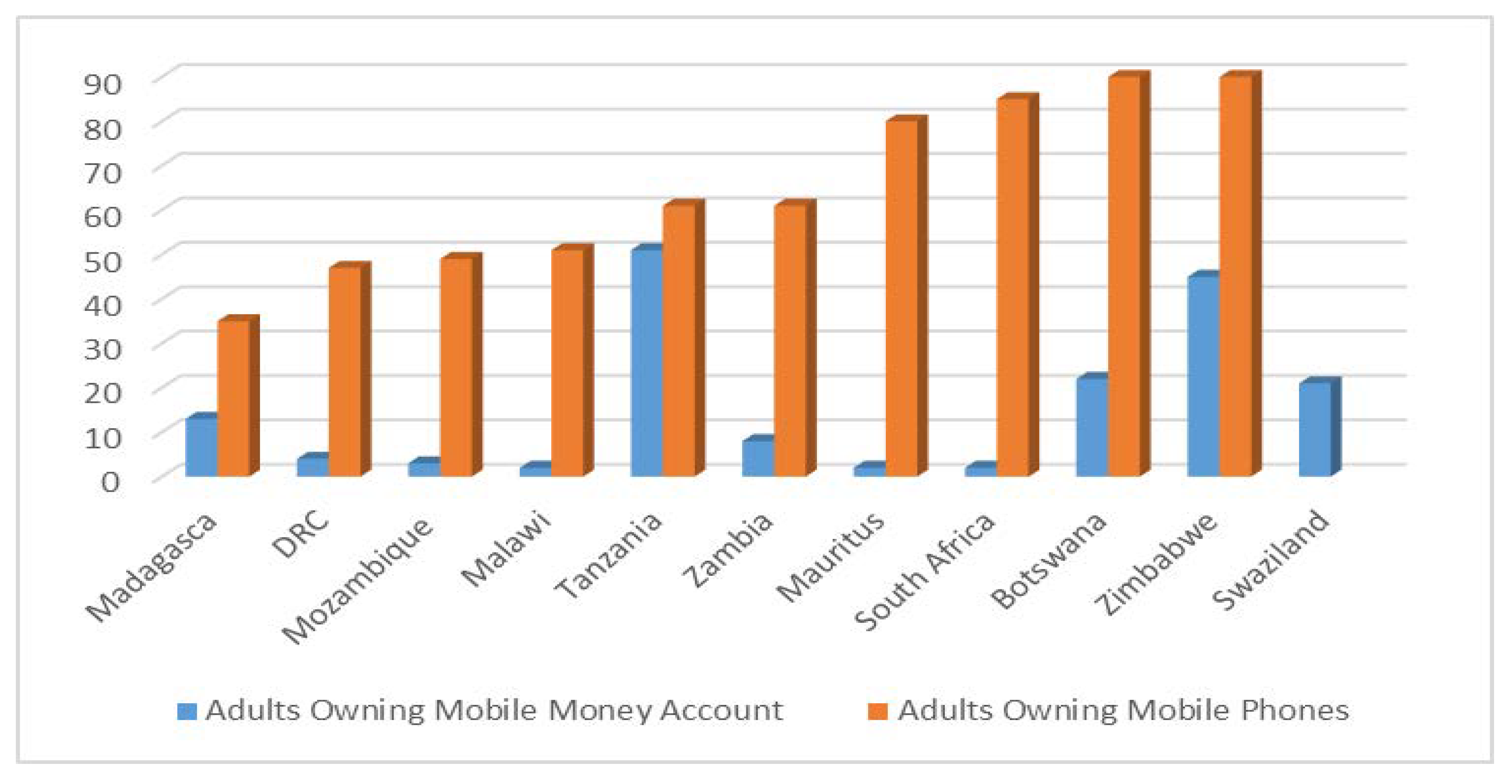 Sustainability 10 02873 g003 550