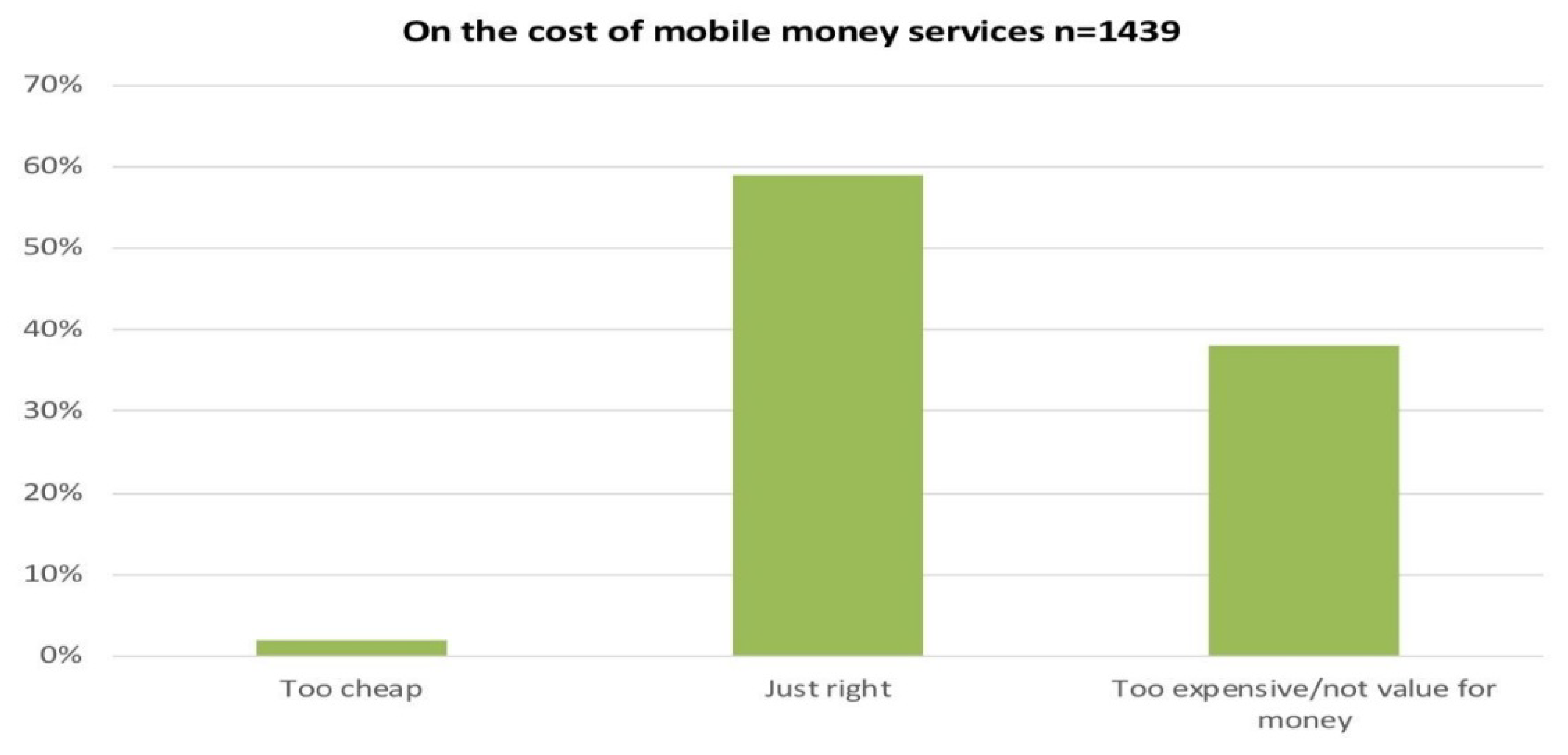 Sustainability 10 02873 g005 550