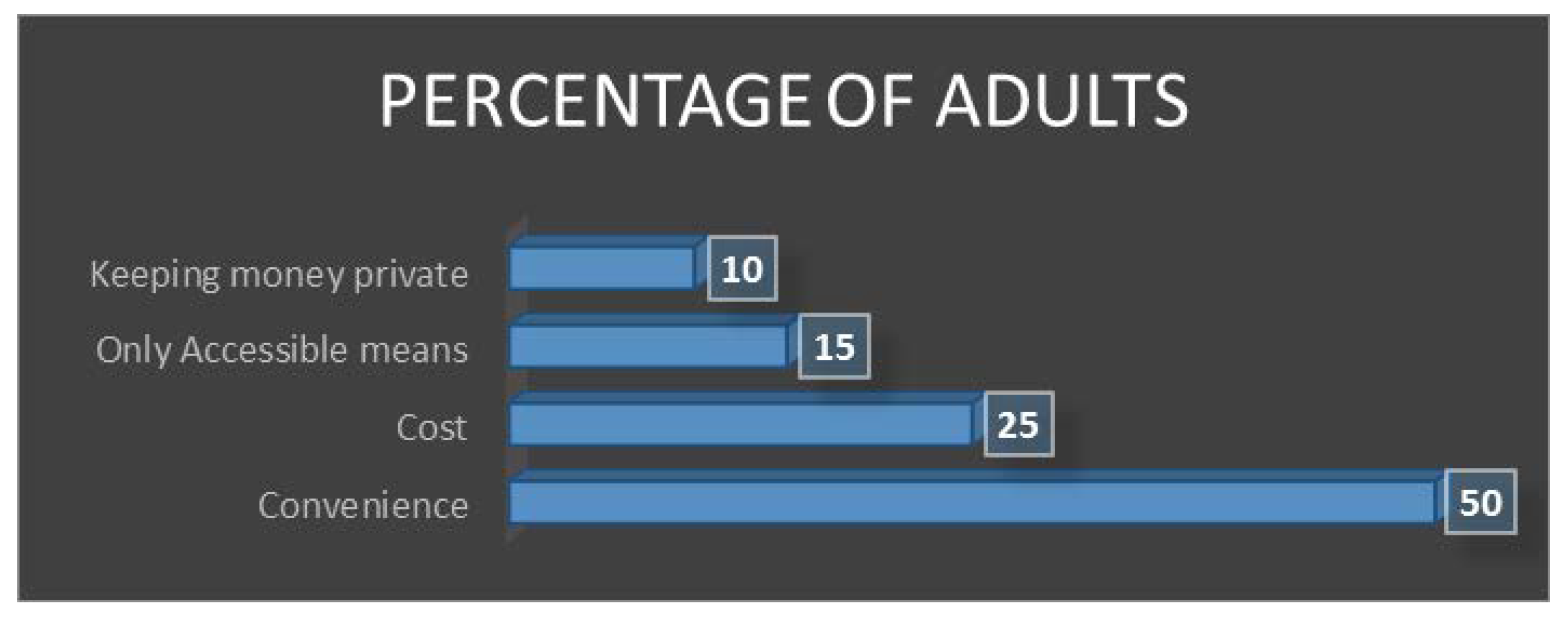 Sustainability 10 02873 g007 550
