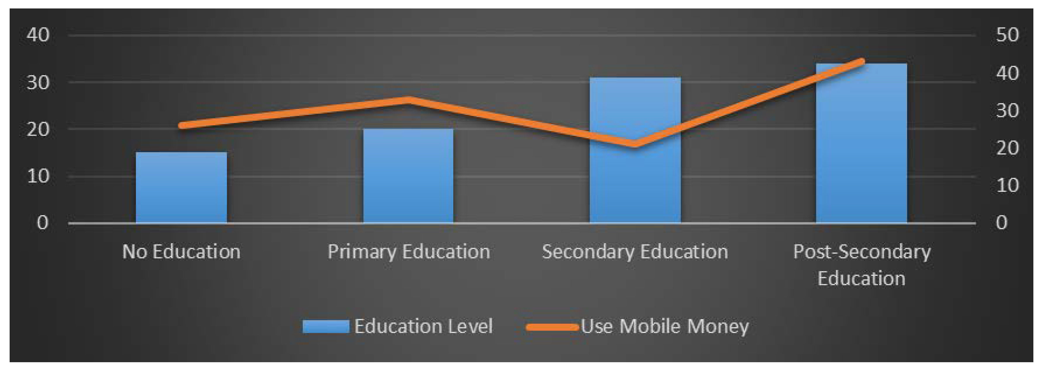 Sustainability 10 02873 g008 550