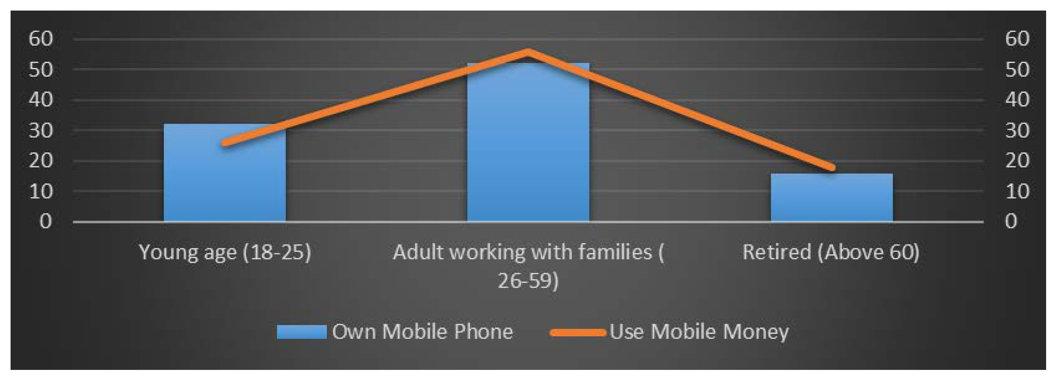 Sustainability 10 02873 g009 550